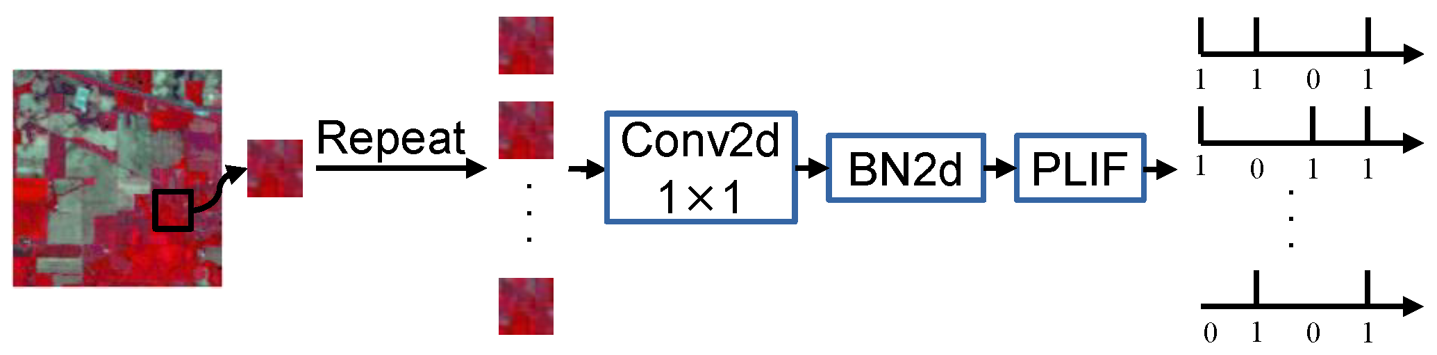 Remotesensing 15 05020 g003