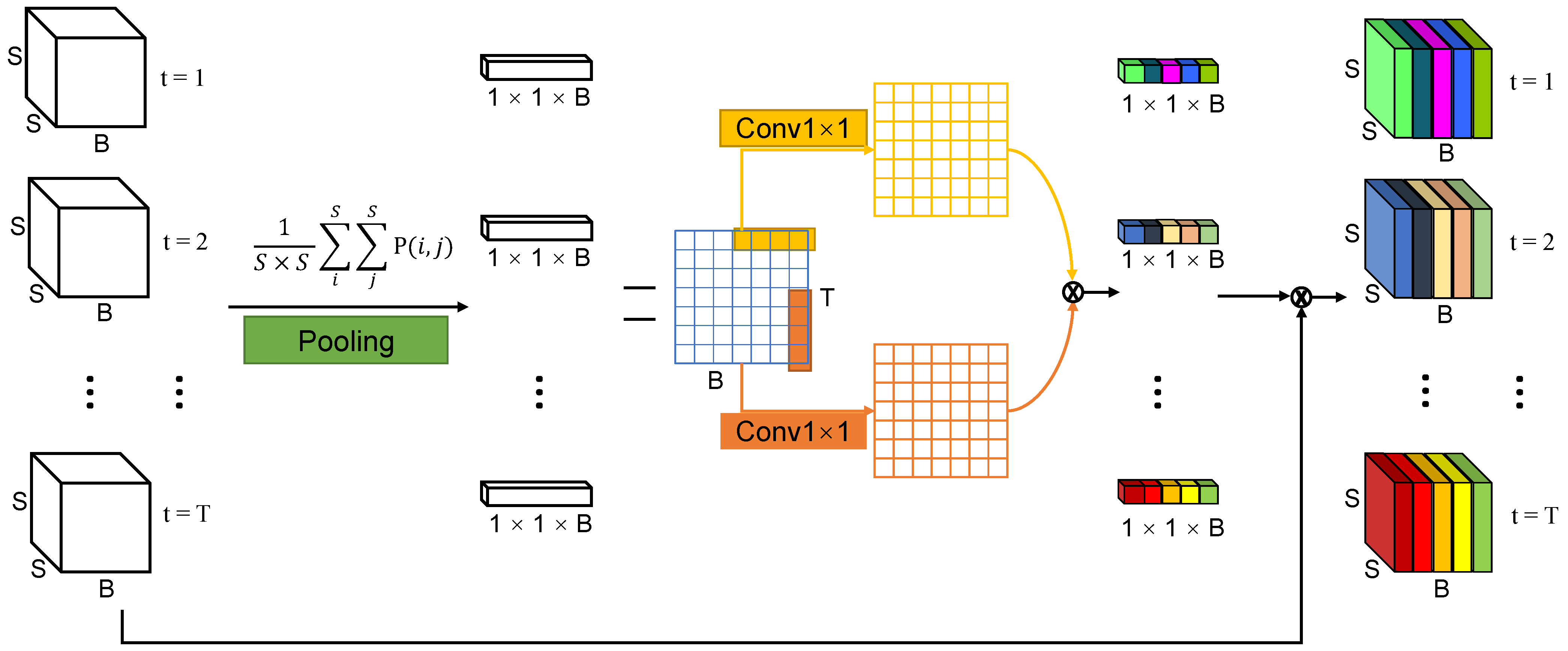 Remotesensing 15 05020 g005