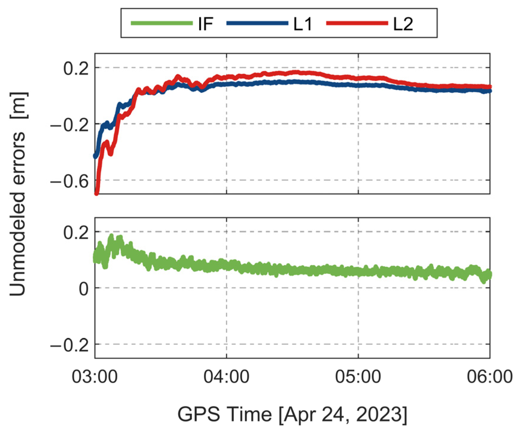 Remotesensing 15 05022 g001 Remotesensing 15 05022 g001