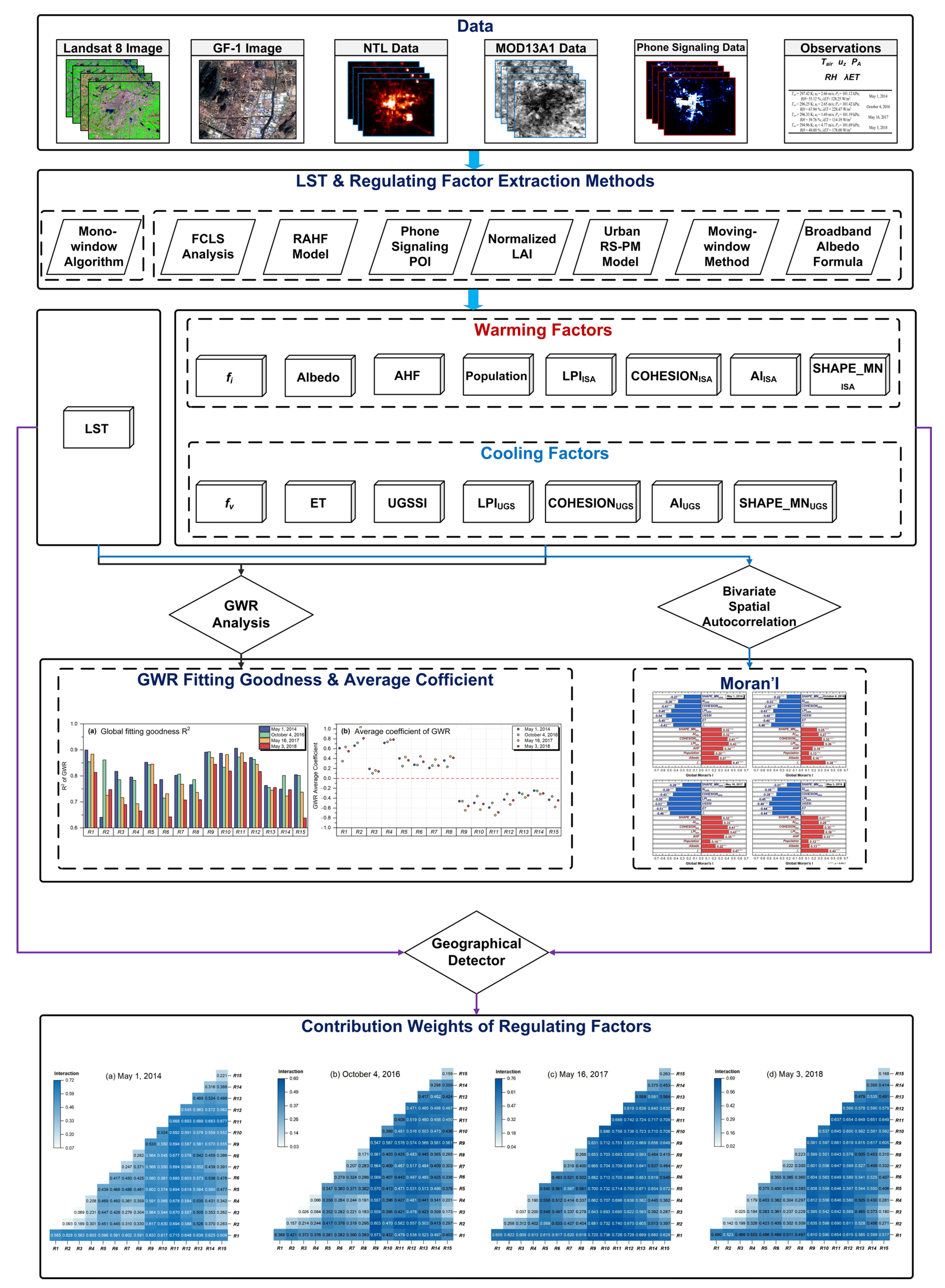 Remotesensing 15 05025 g001