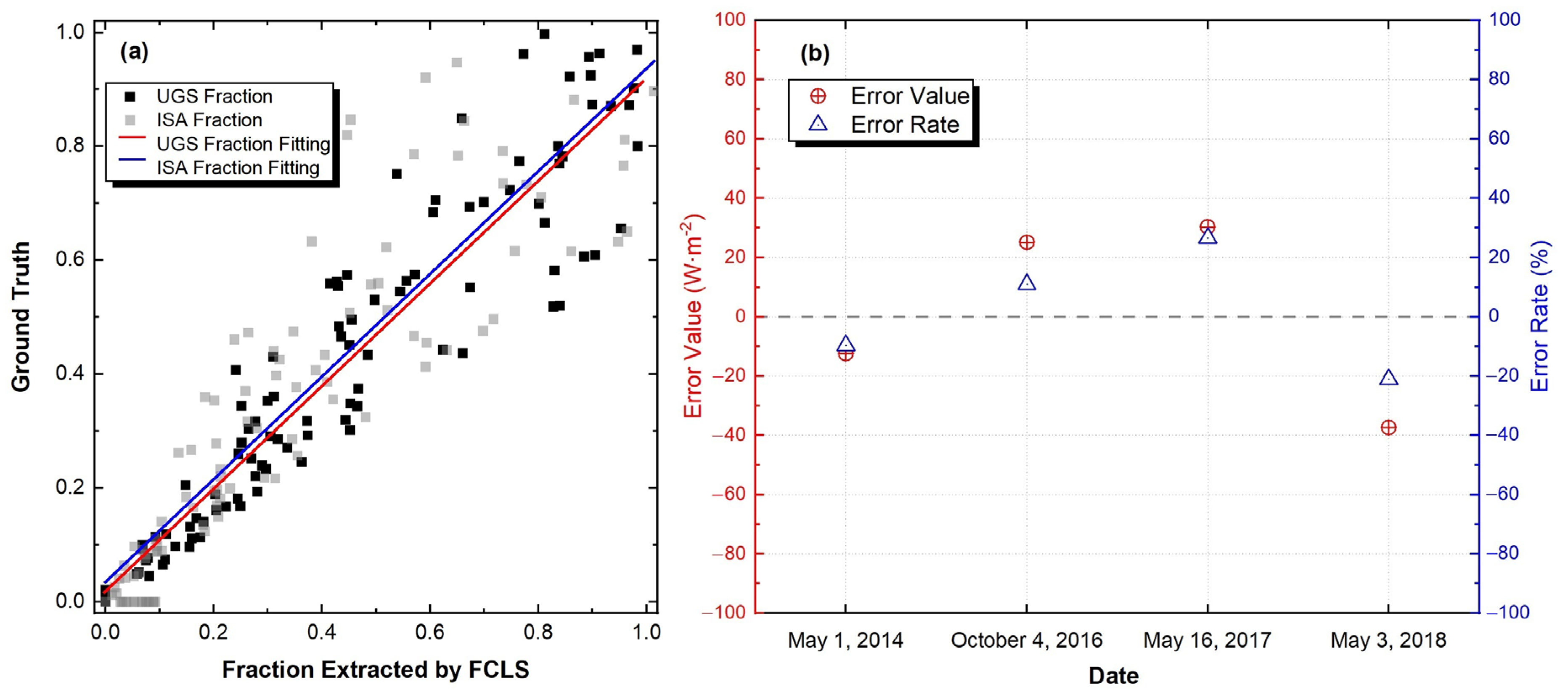 Remotesensing 15 05025 g004