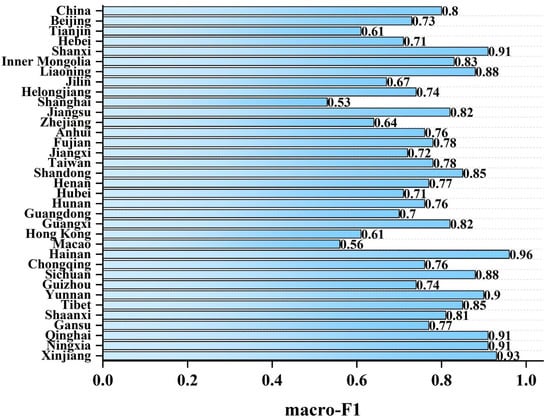Remotesensing 15 05026 g0a1