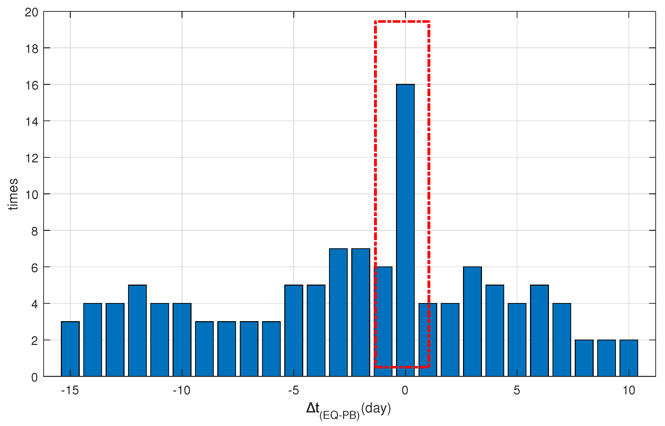 Remotesensing 15 05030 g007 Remotesensing 15 05030 g007
