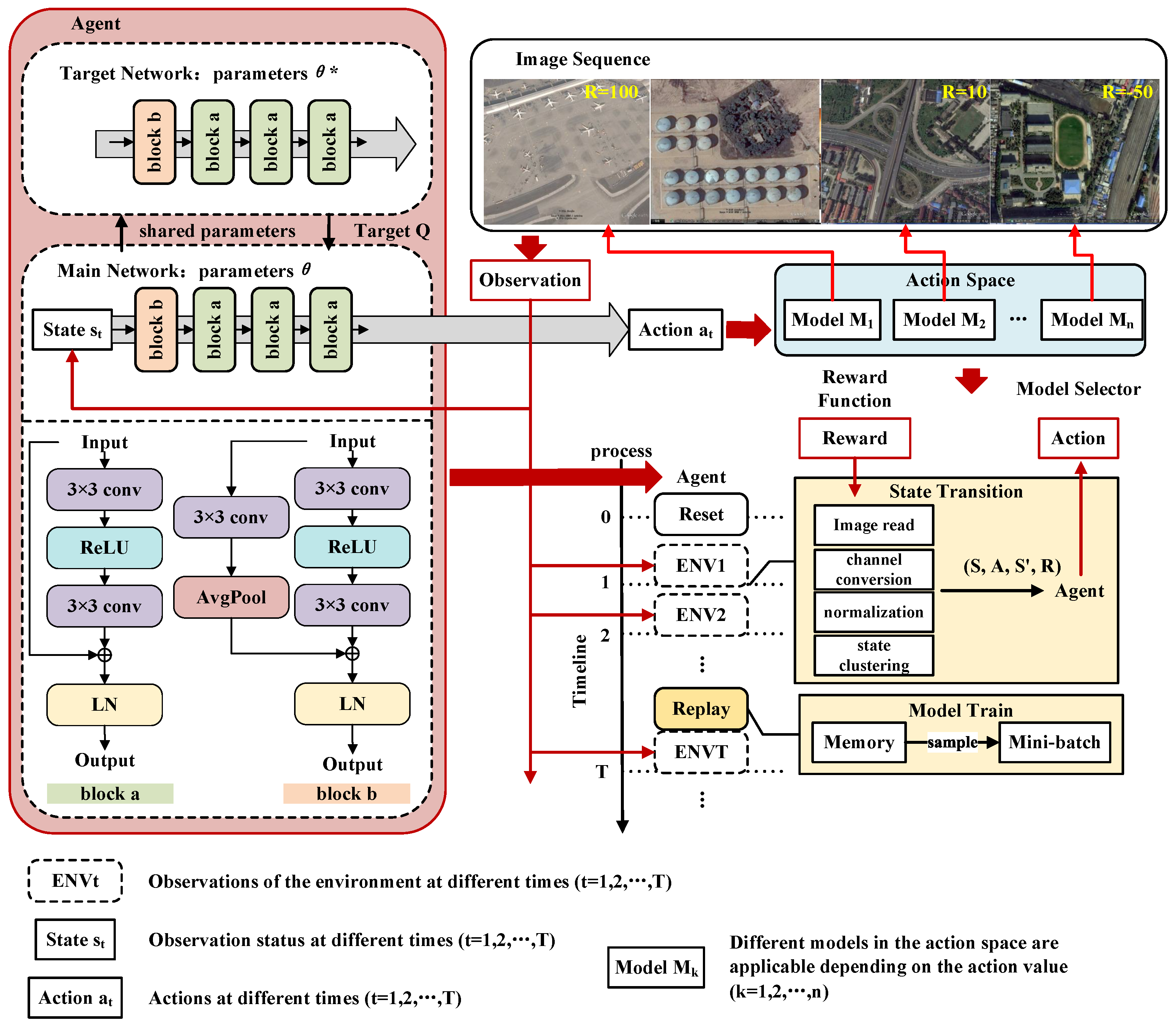 Remotesensing 15 05031 g002