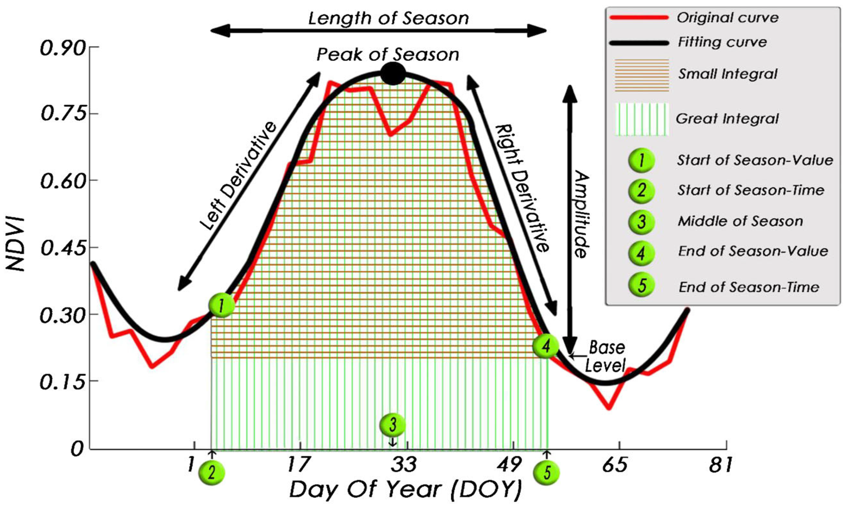 Remotesensing 15 05032 g002