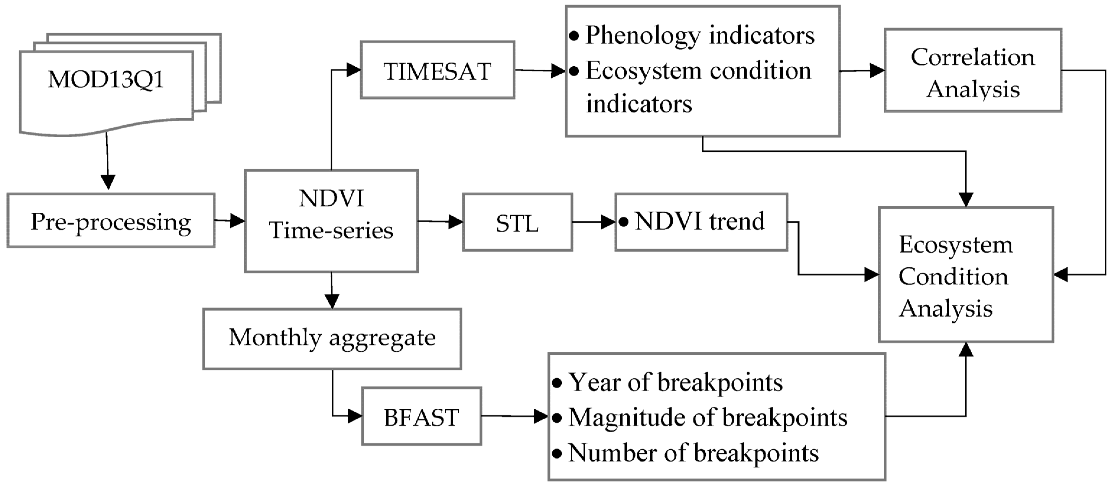 Remotesensing 15 05032 g003