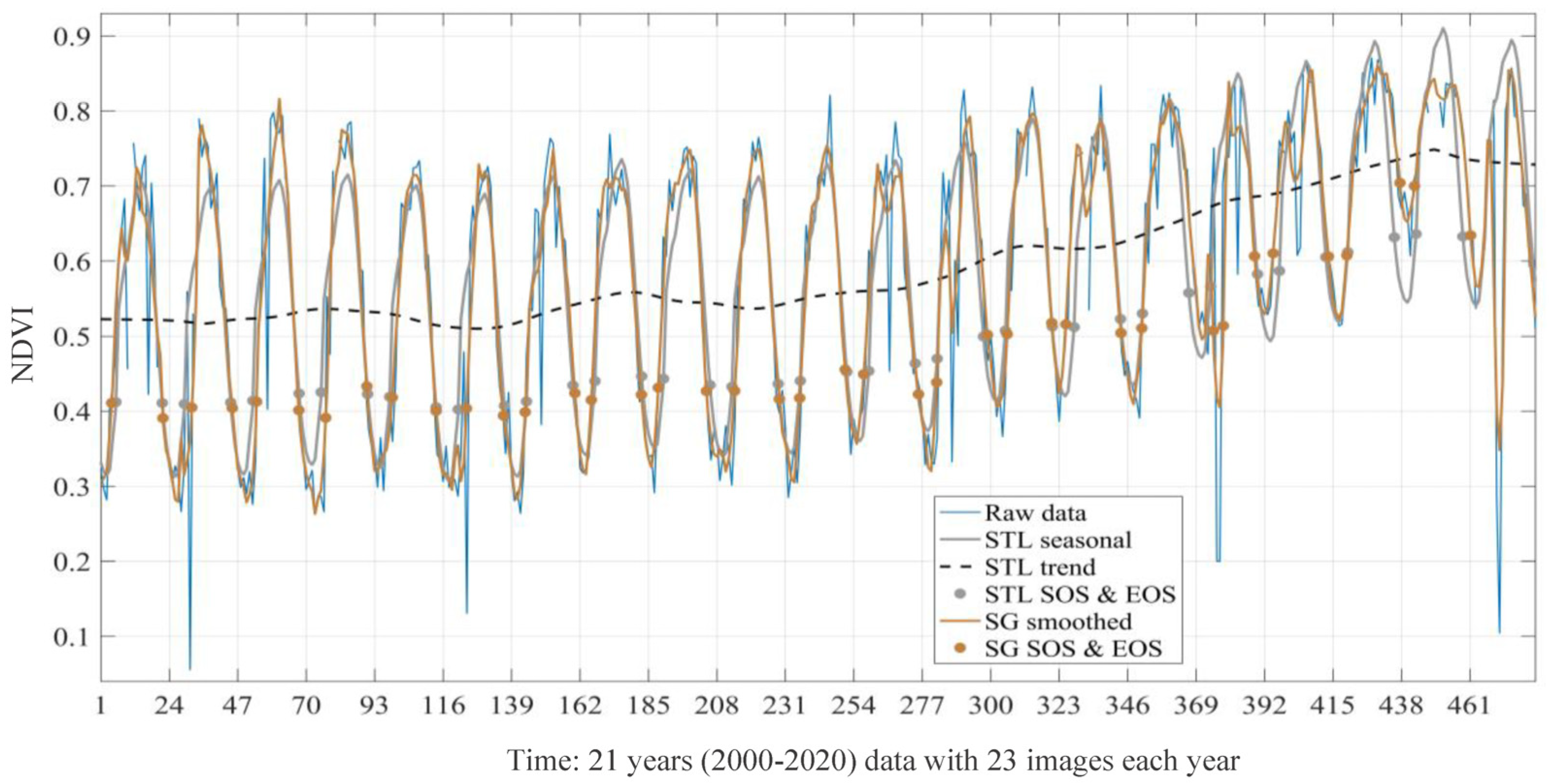 Remotesensing 15 05032 g004