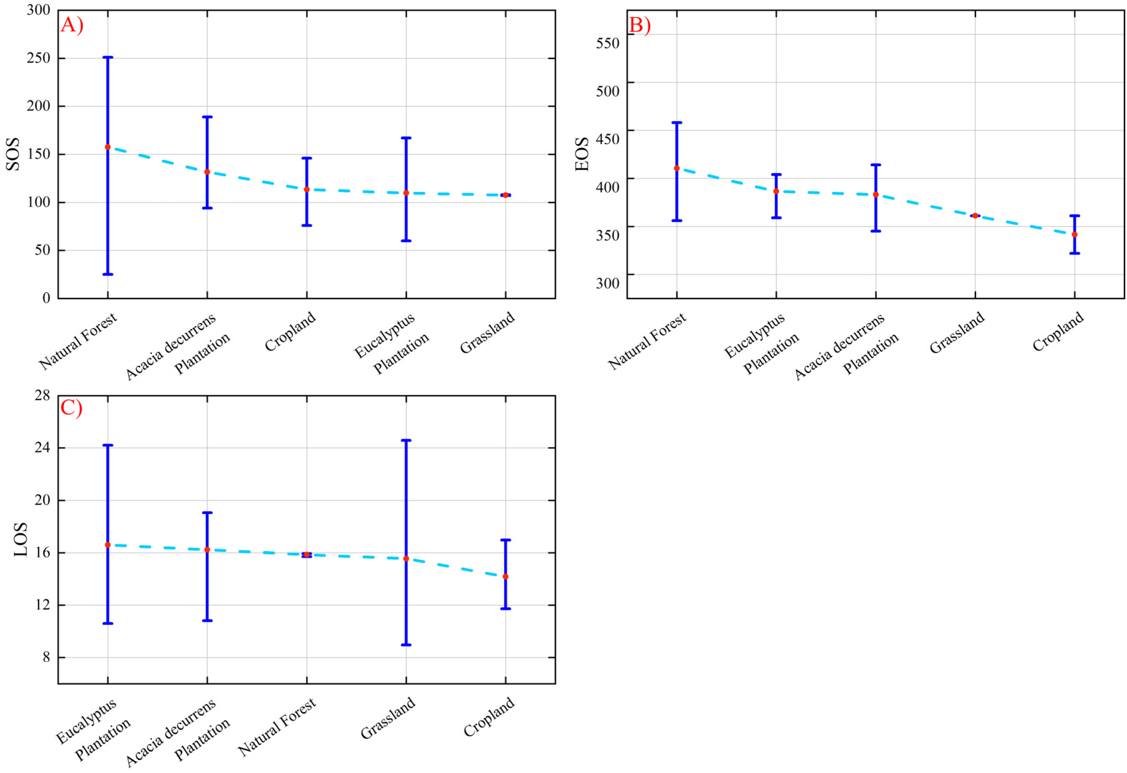 Remotesensing 15 05032 g006