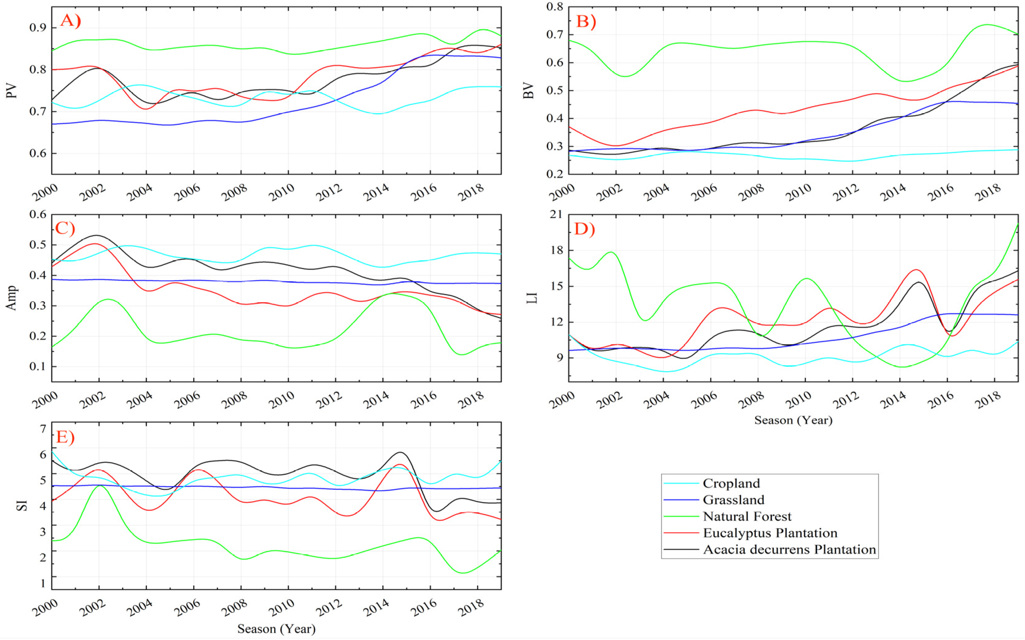 Remotesensing 15 05032 g008