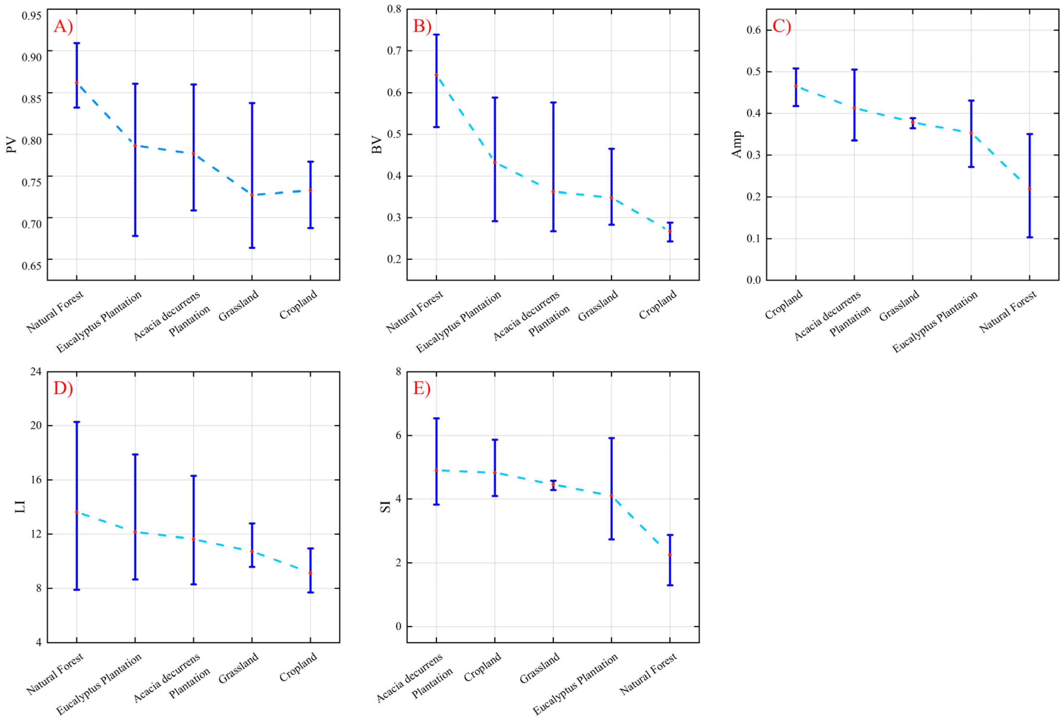Remotesensing 15 05032 g009