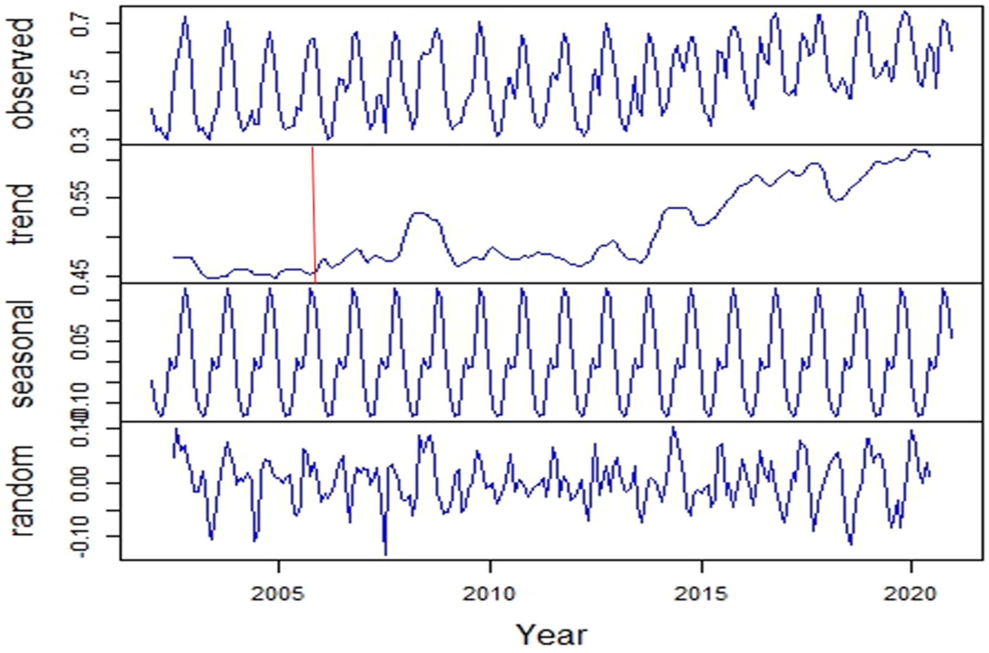 Remotesensing 15 05032 g011