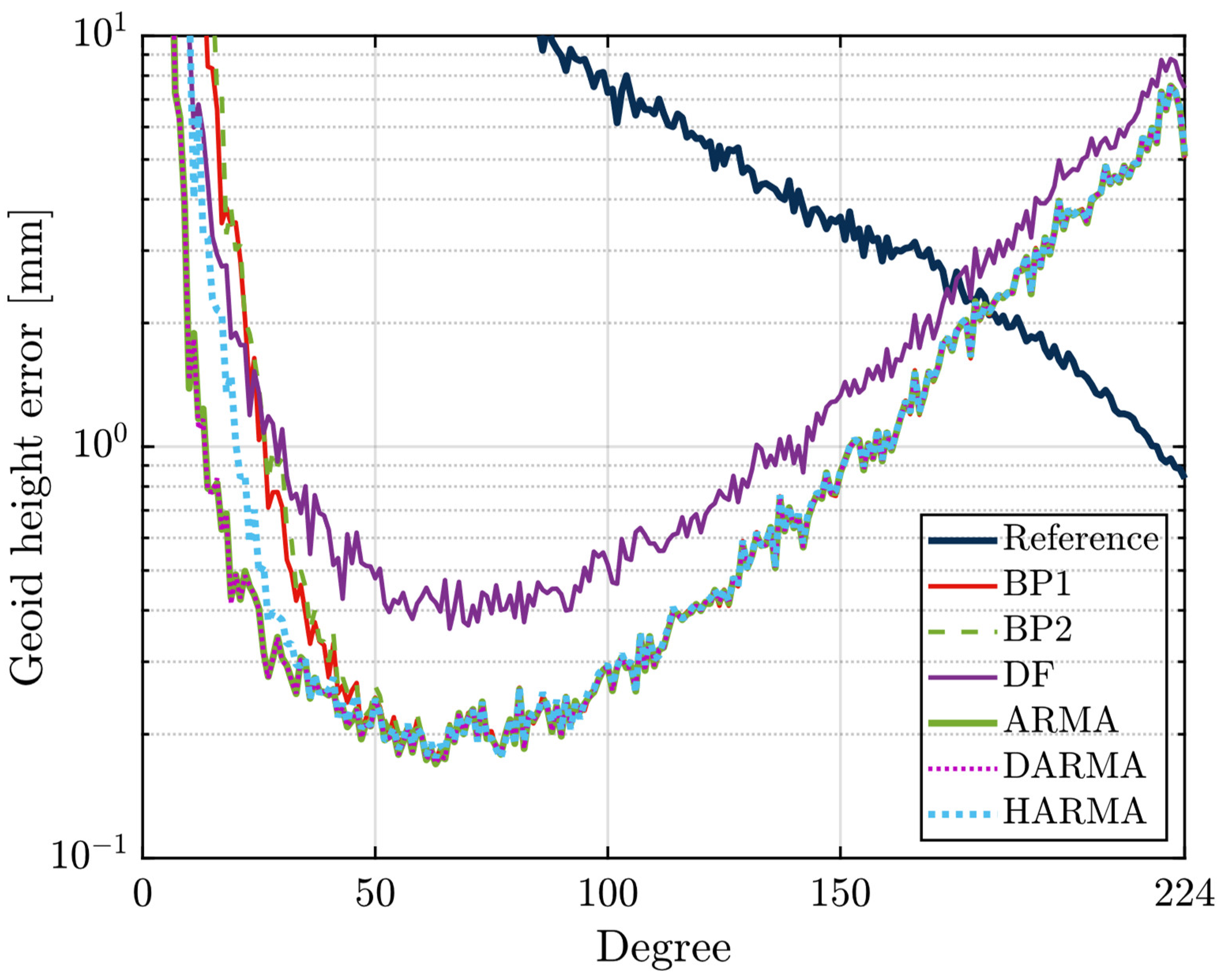 Remotesensing 15 05034 g004