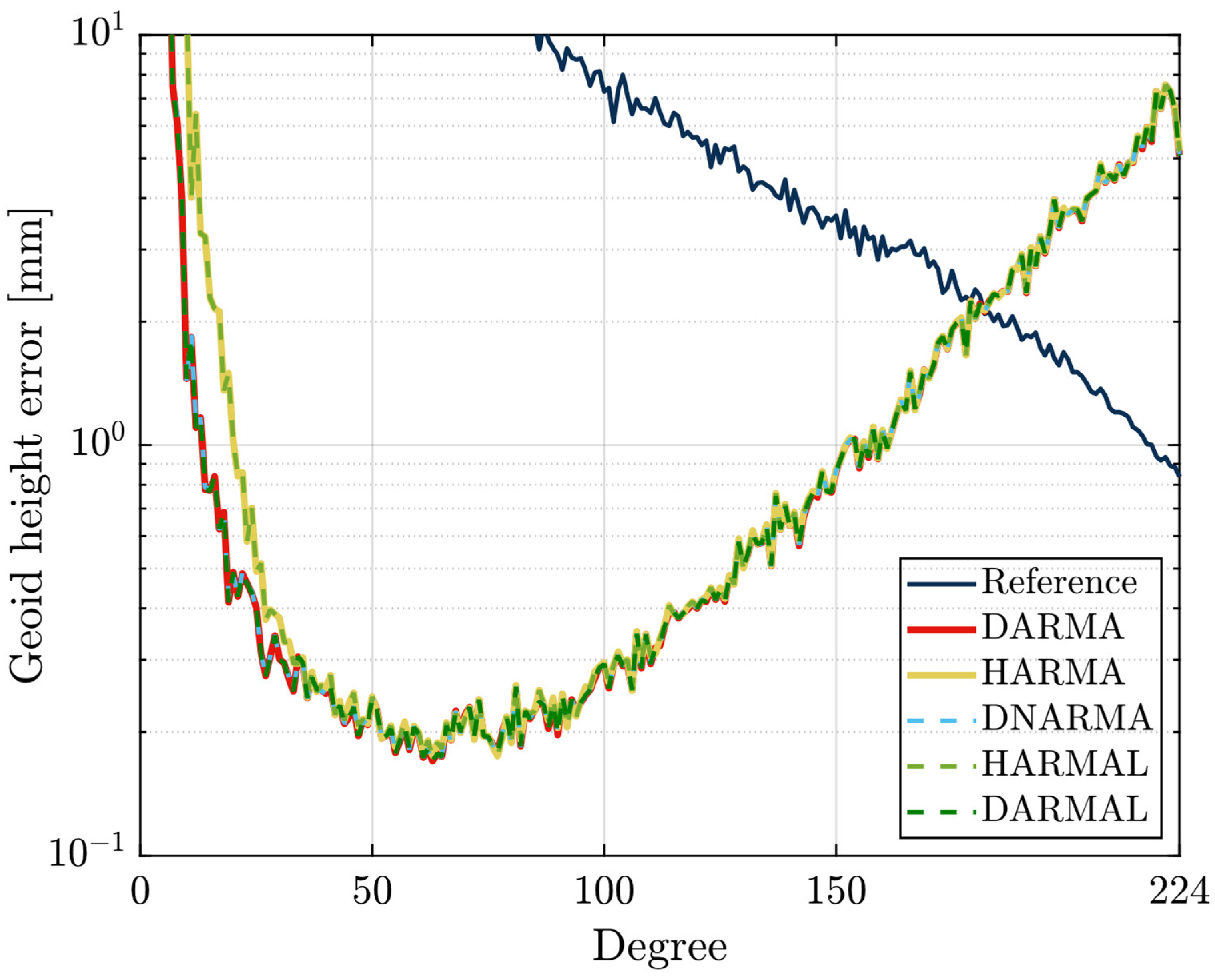 Remotesensing 15 05034 g006