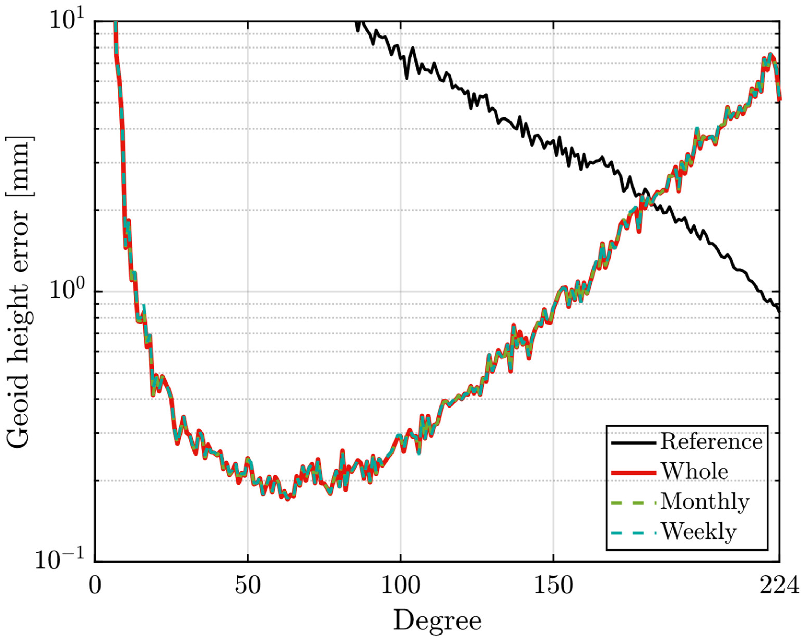 Remotesensing 15 05034 g007