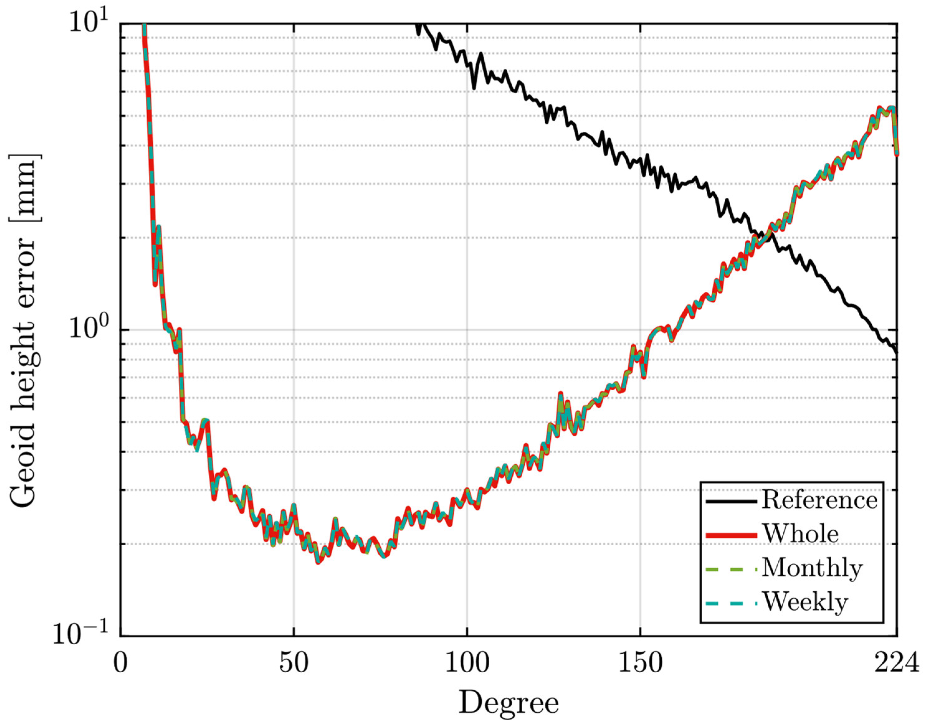 Remotesensing 15 05034 g008