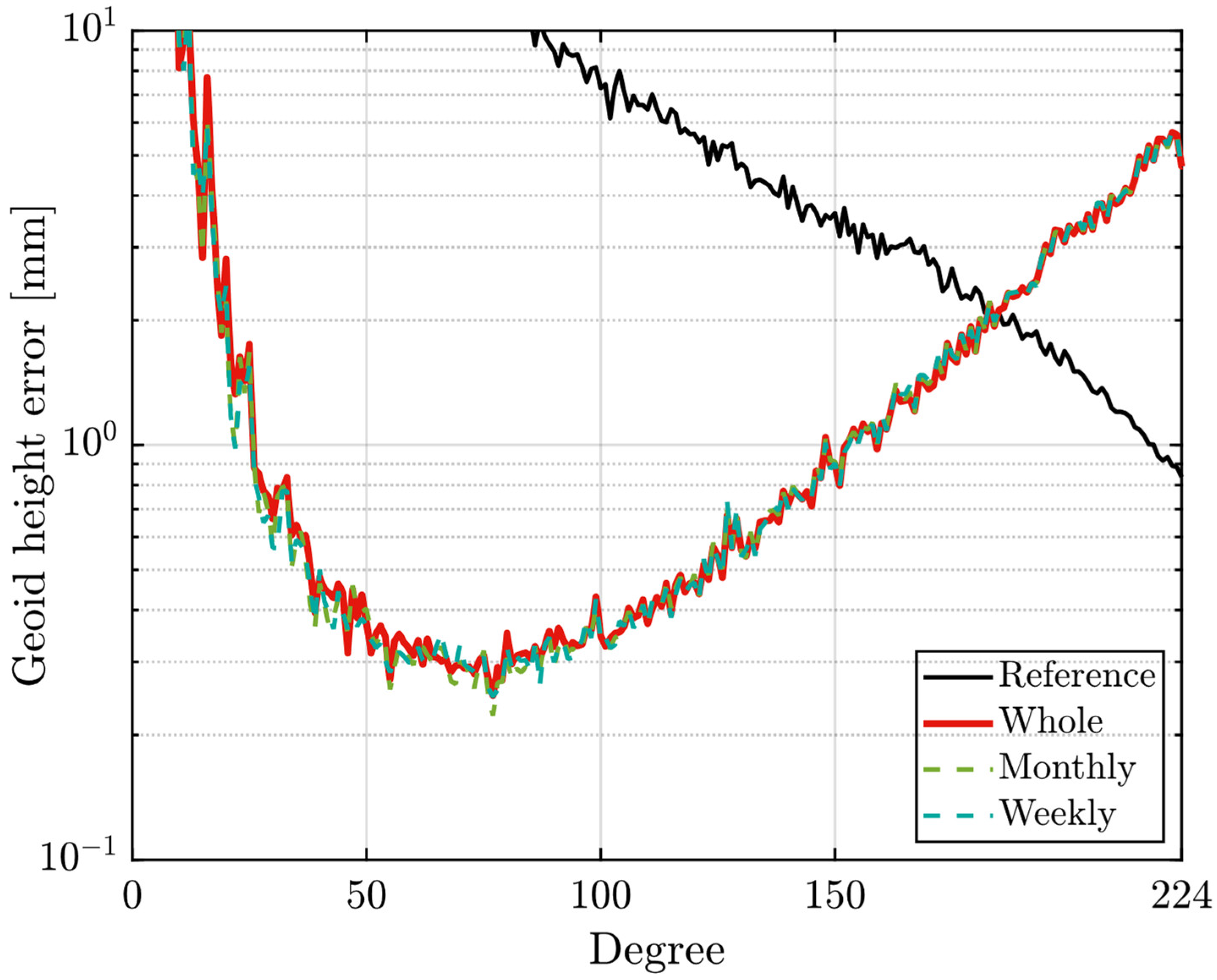 Remotesensing 15 05034 g009