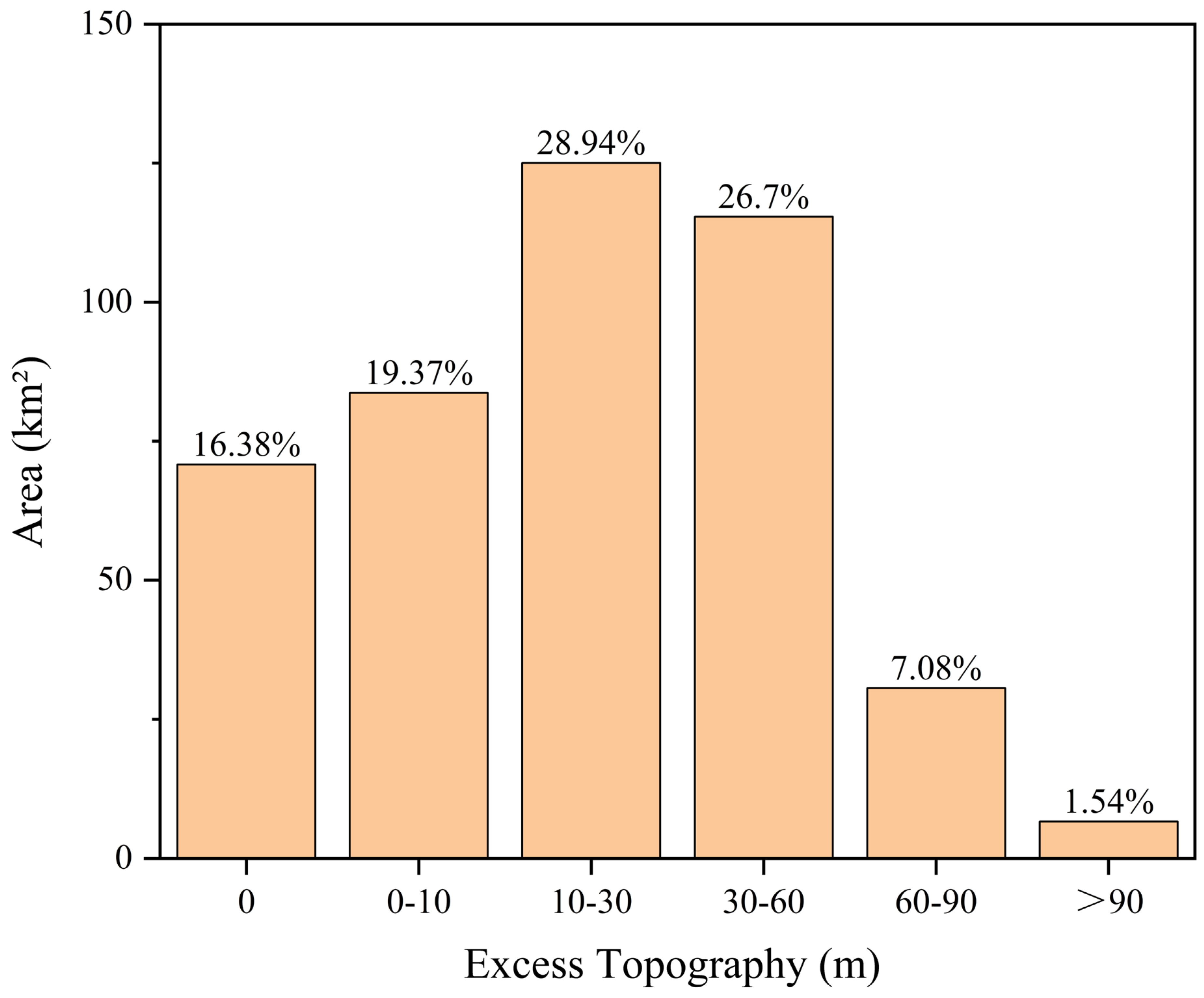 Remotesensing 15 05035 g007