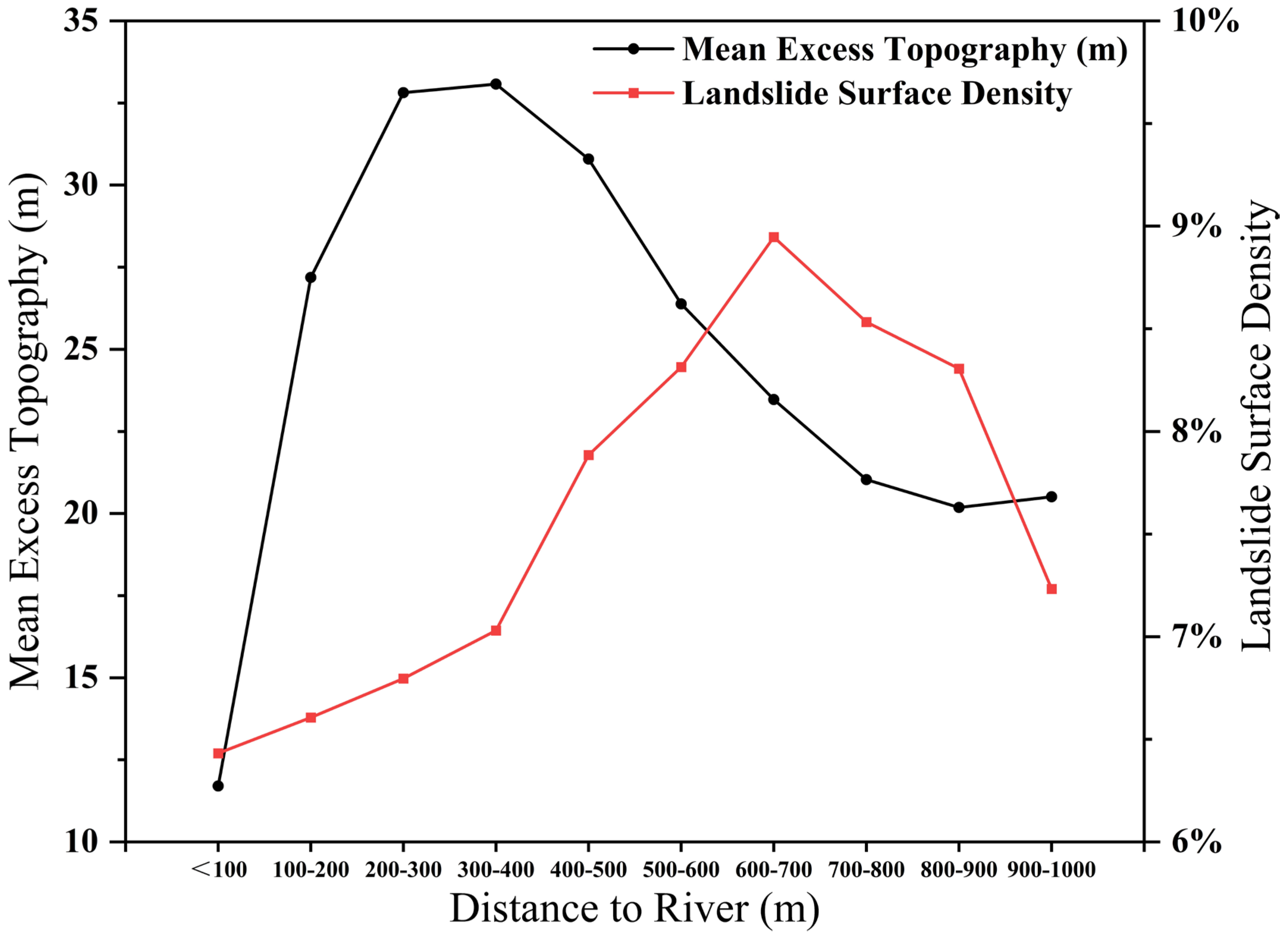 Remotesensing 15 05035 g010