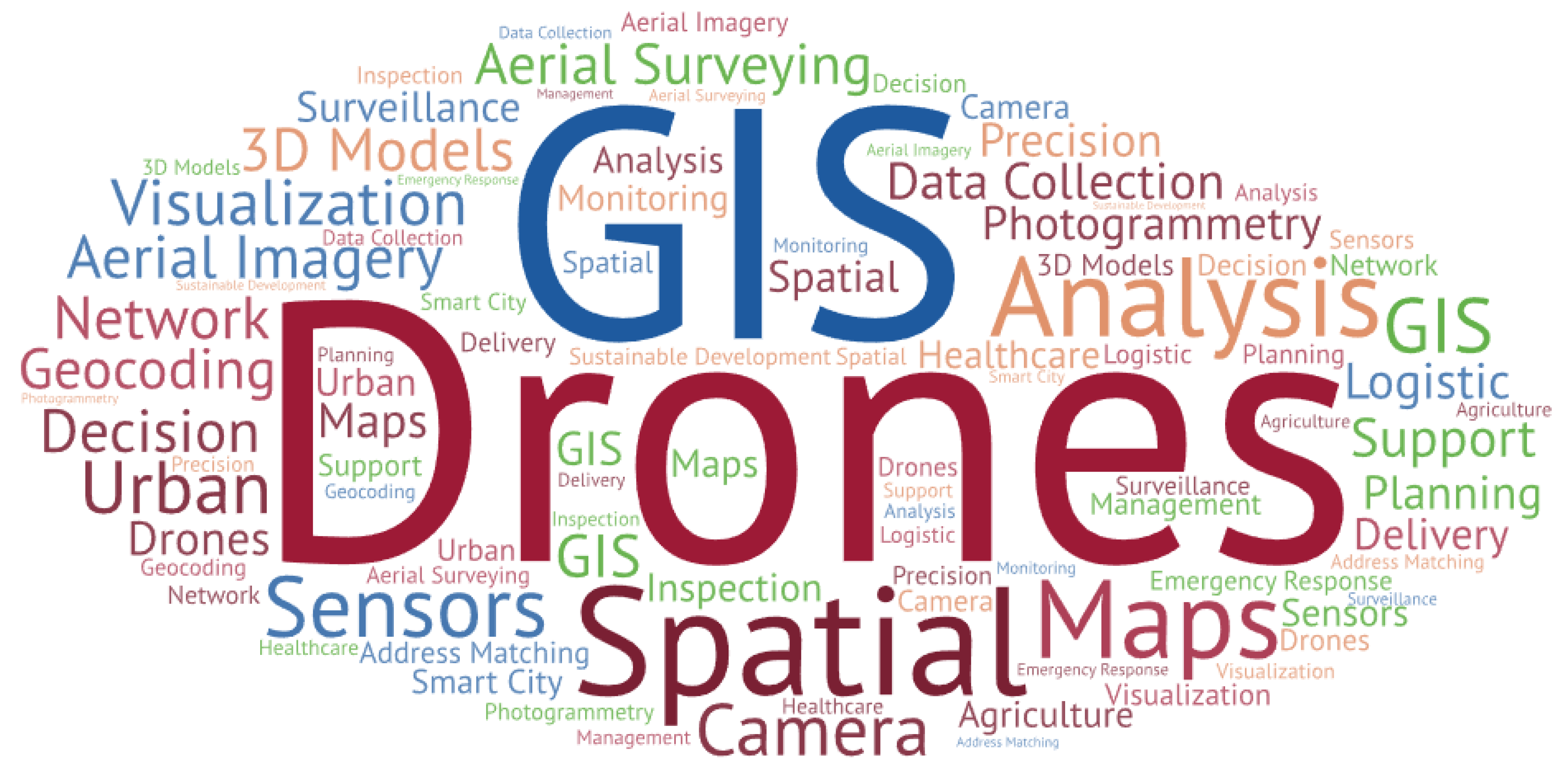 Remotesensing 15 05039 g001