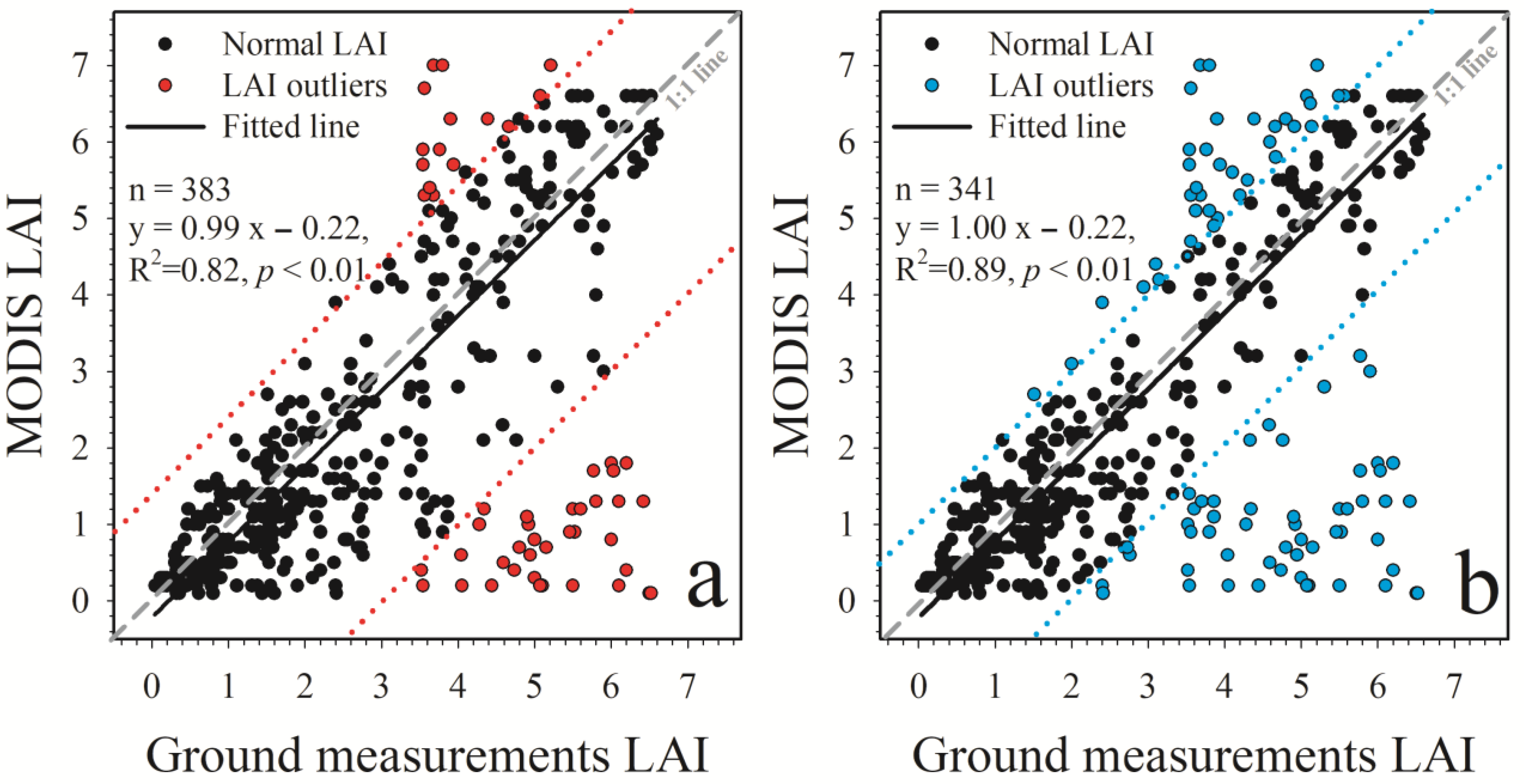 Remotesensing 15 05042 g004