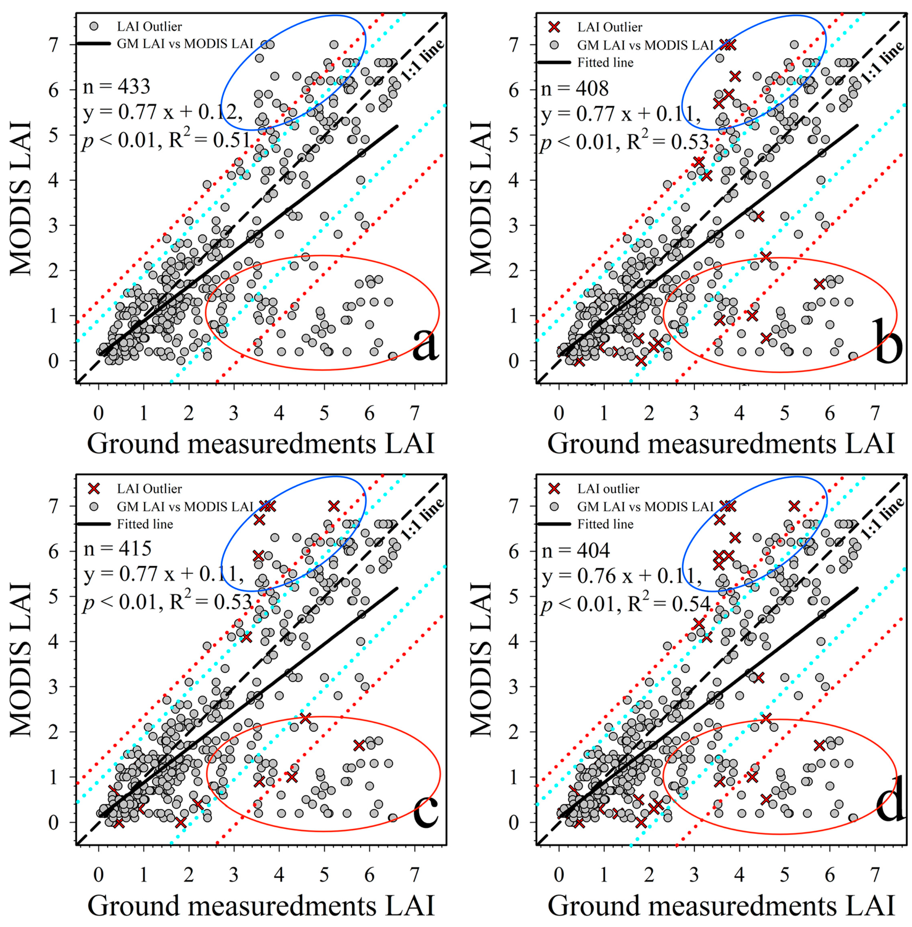 Remotesensing 15 05042 g006