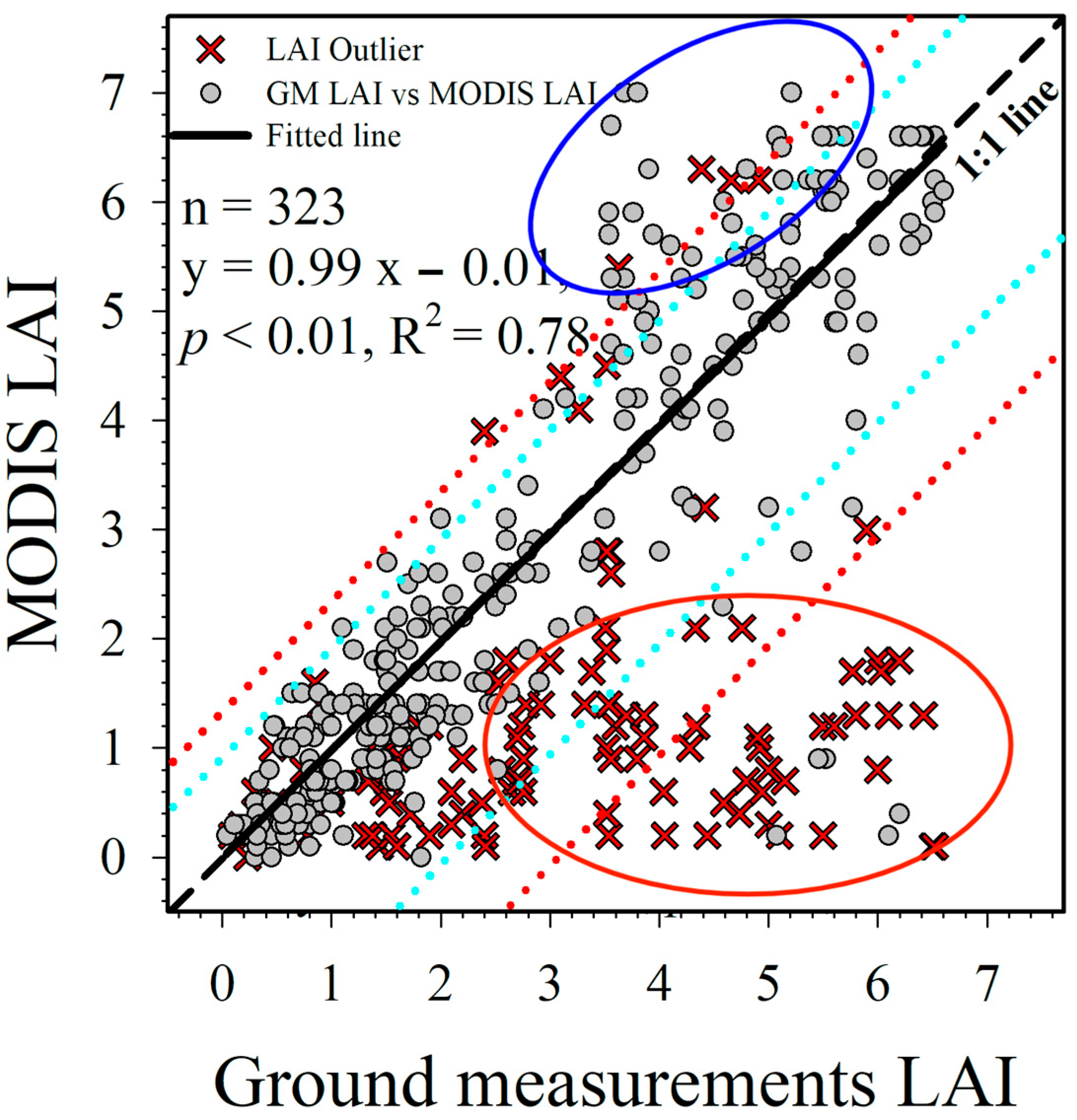 Remotesensing 15 05042 g007