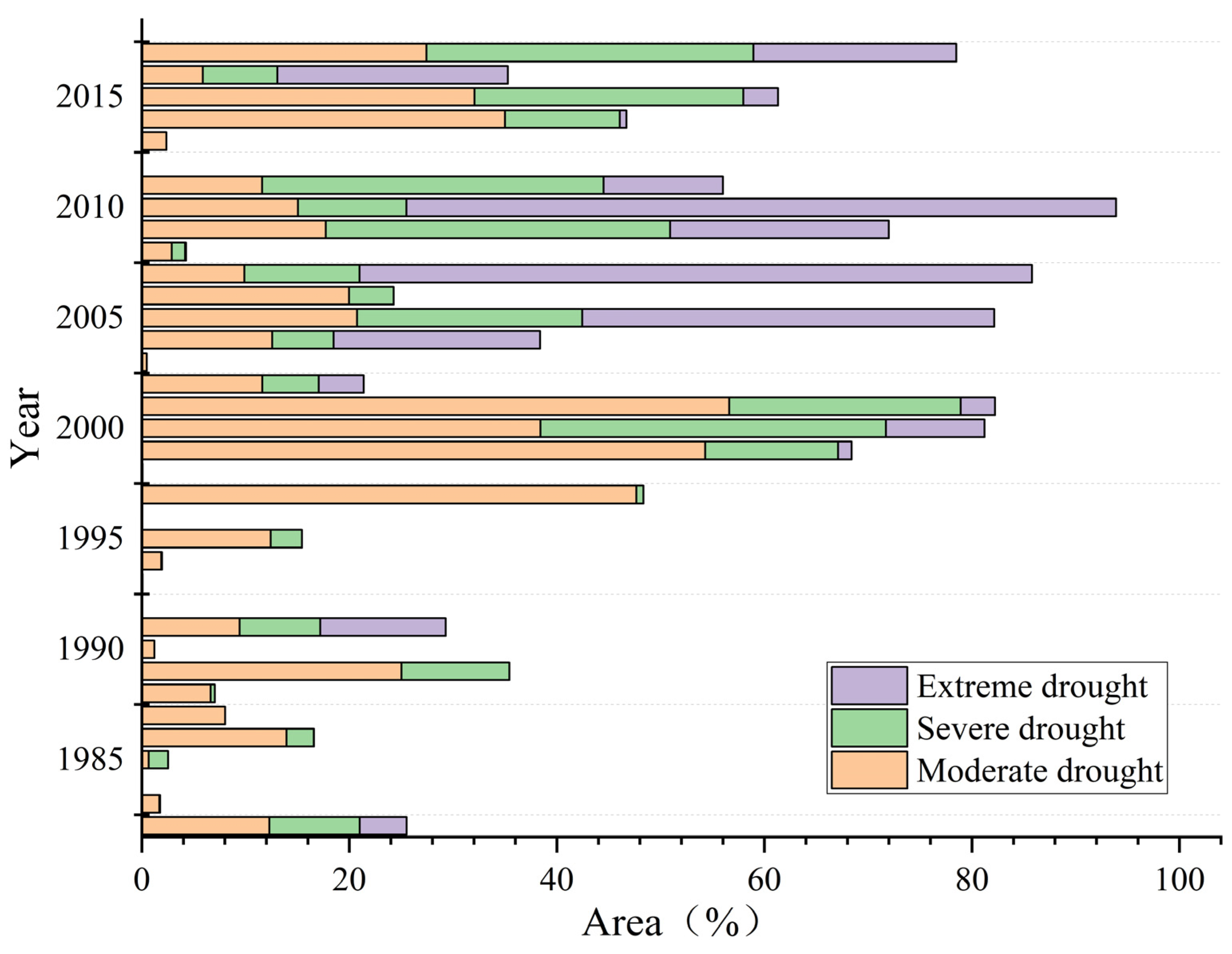Remotesensing 15 05045 g005