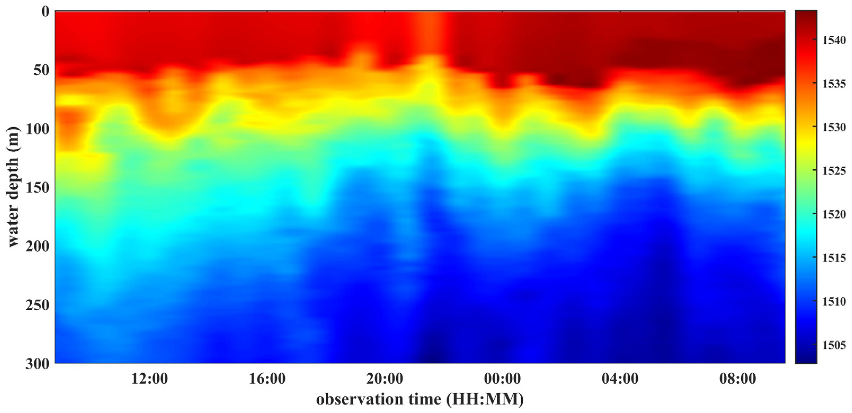 Remotesensing 15 05046 g007