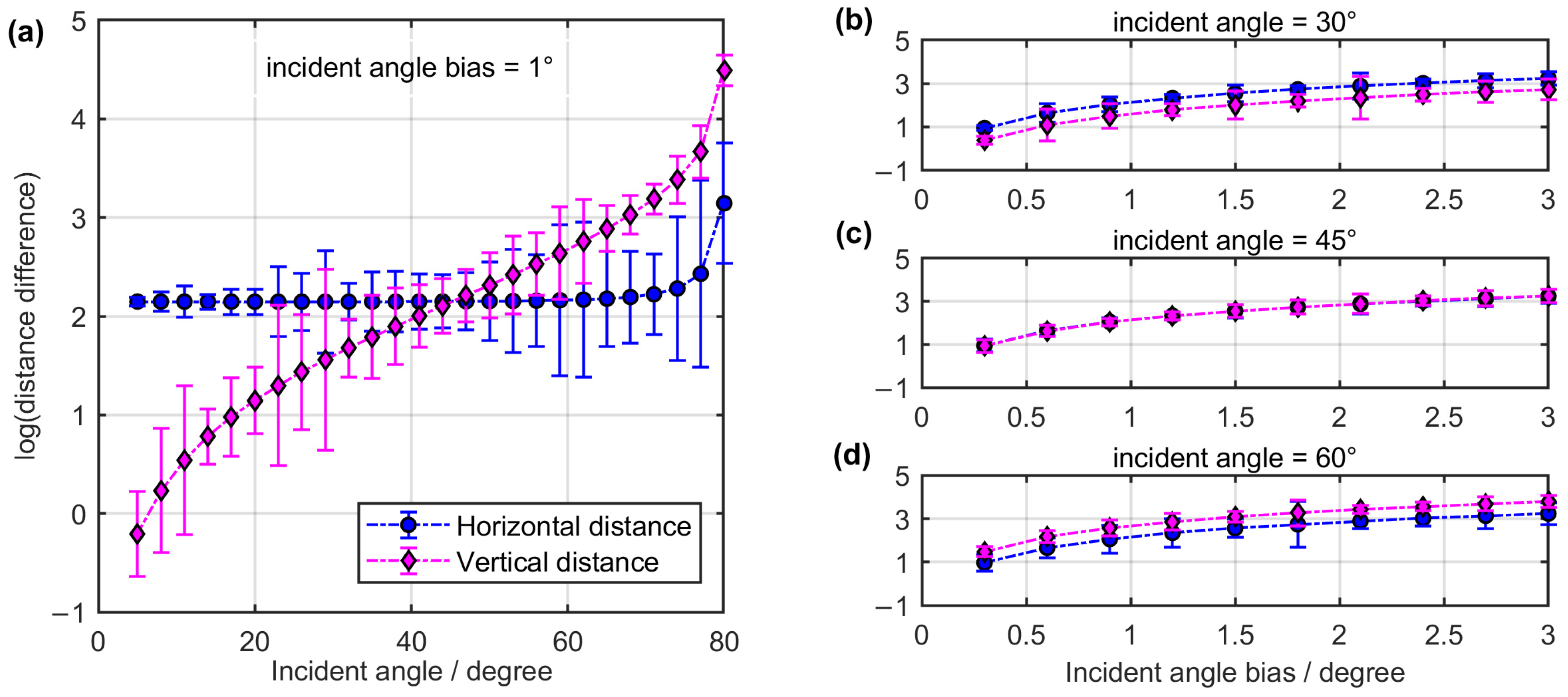 Remotesensing 15 05046 g009