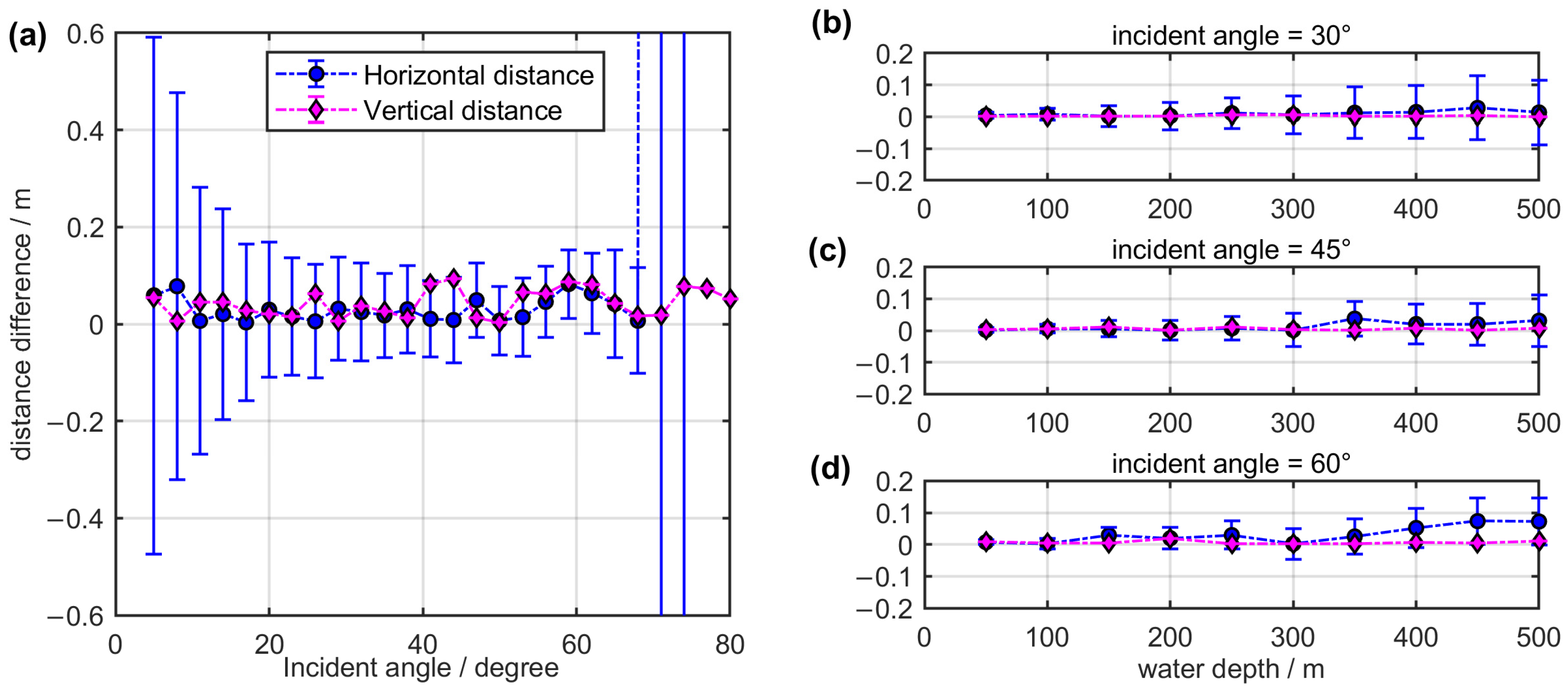 Remotesensing 15 05046 g010