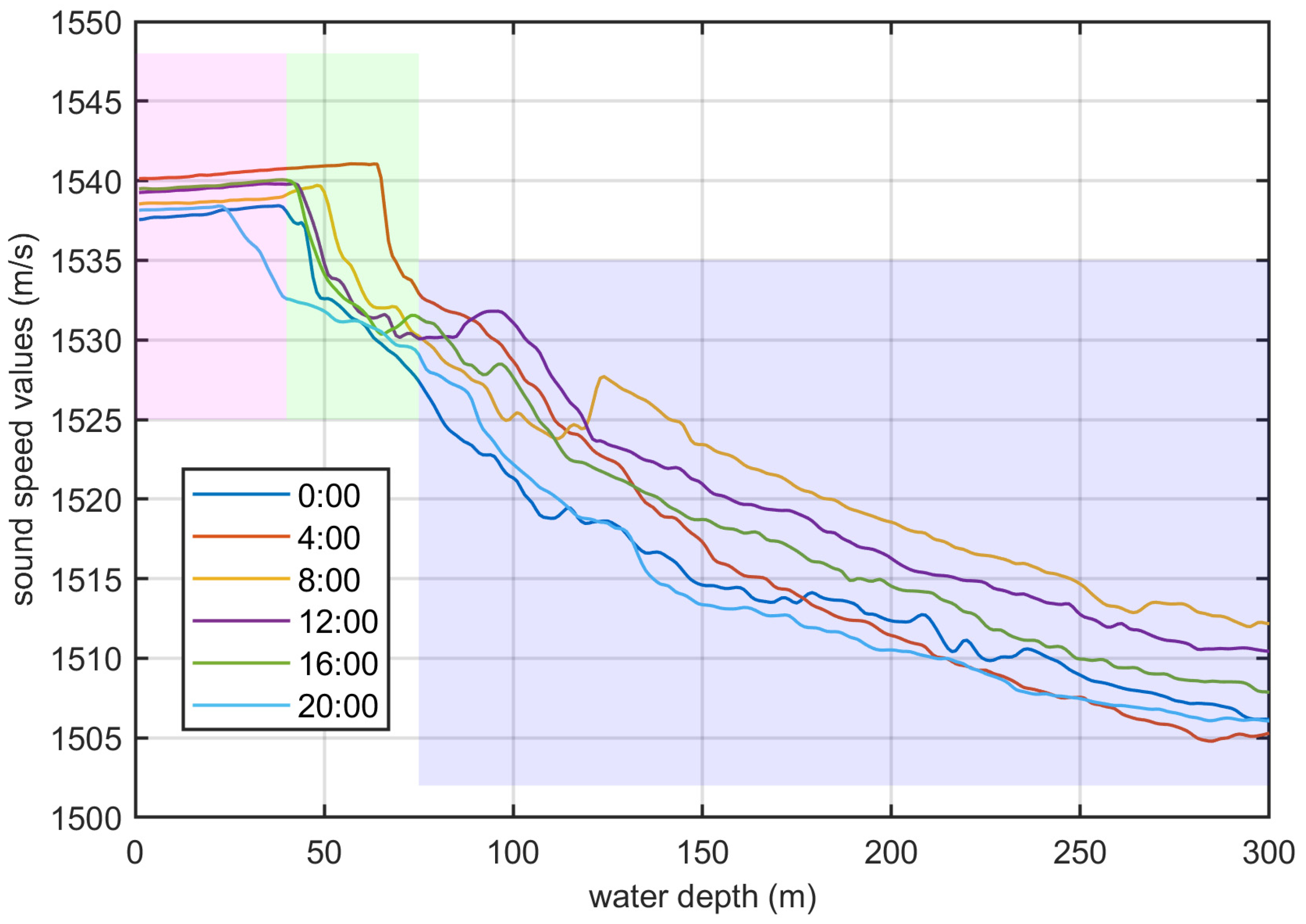 Remotesensing 15 05046 g012
