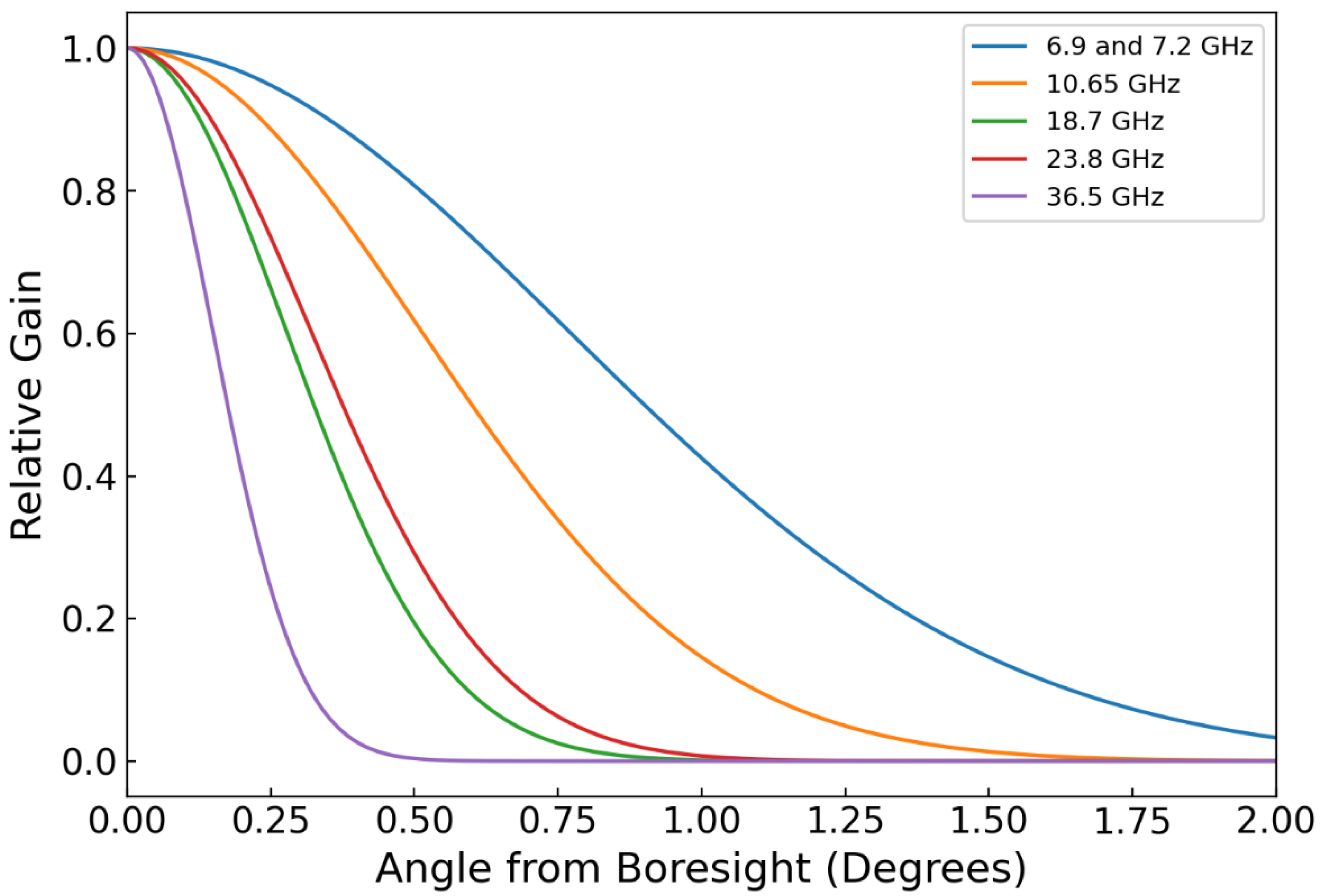 Remotesensing 15 05047 g003