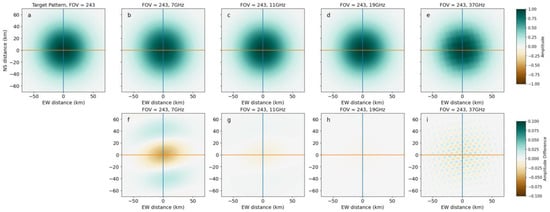 Remotesensing 15 05047 g0a2