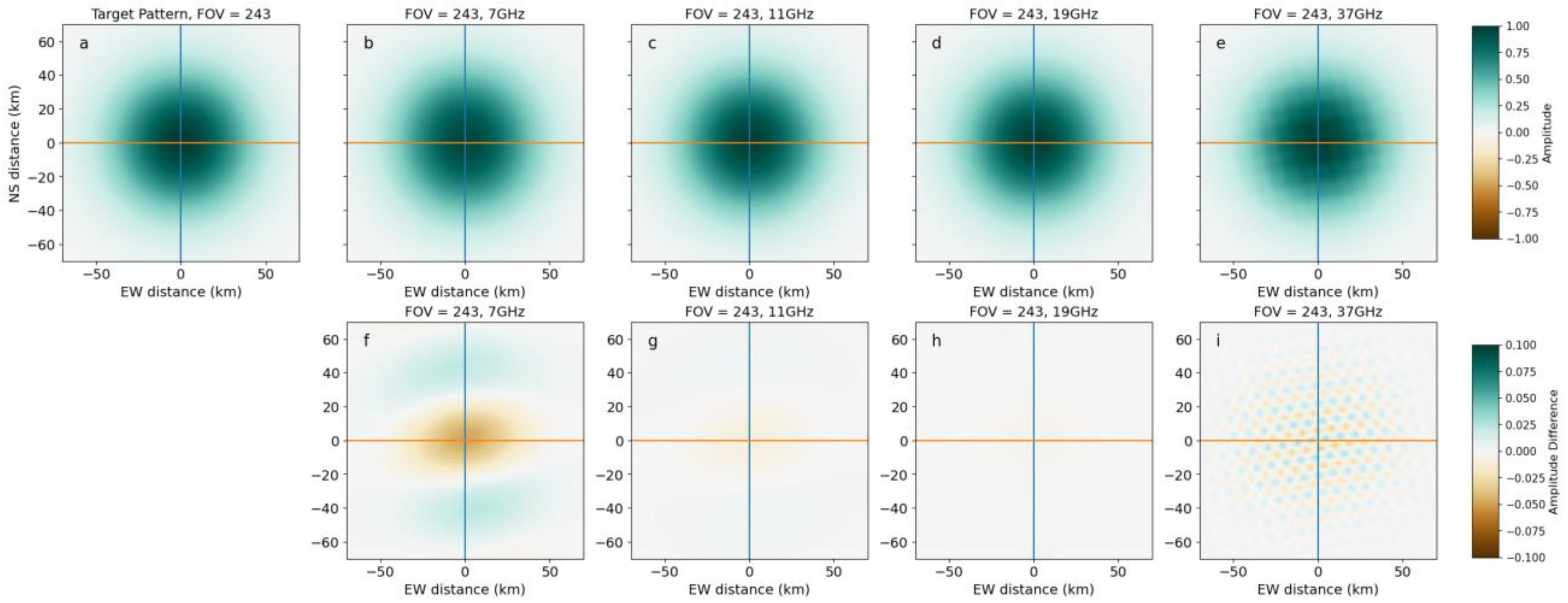 Remotesensing 15 05047 g0a2