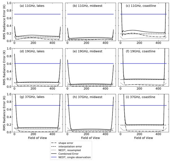 Remotesensing 15 05047 g0a4