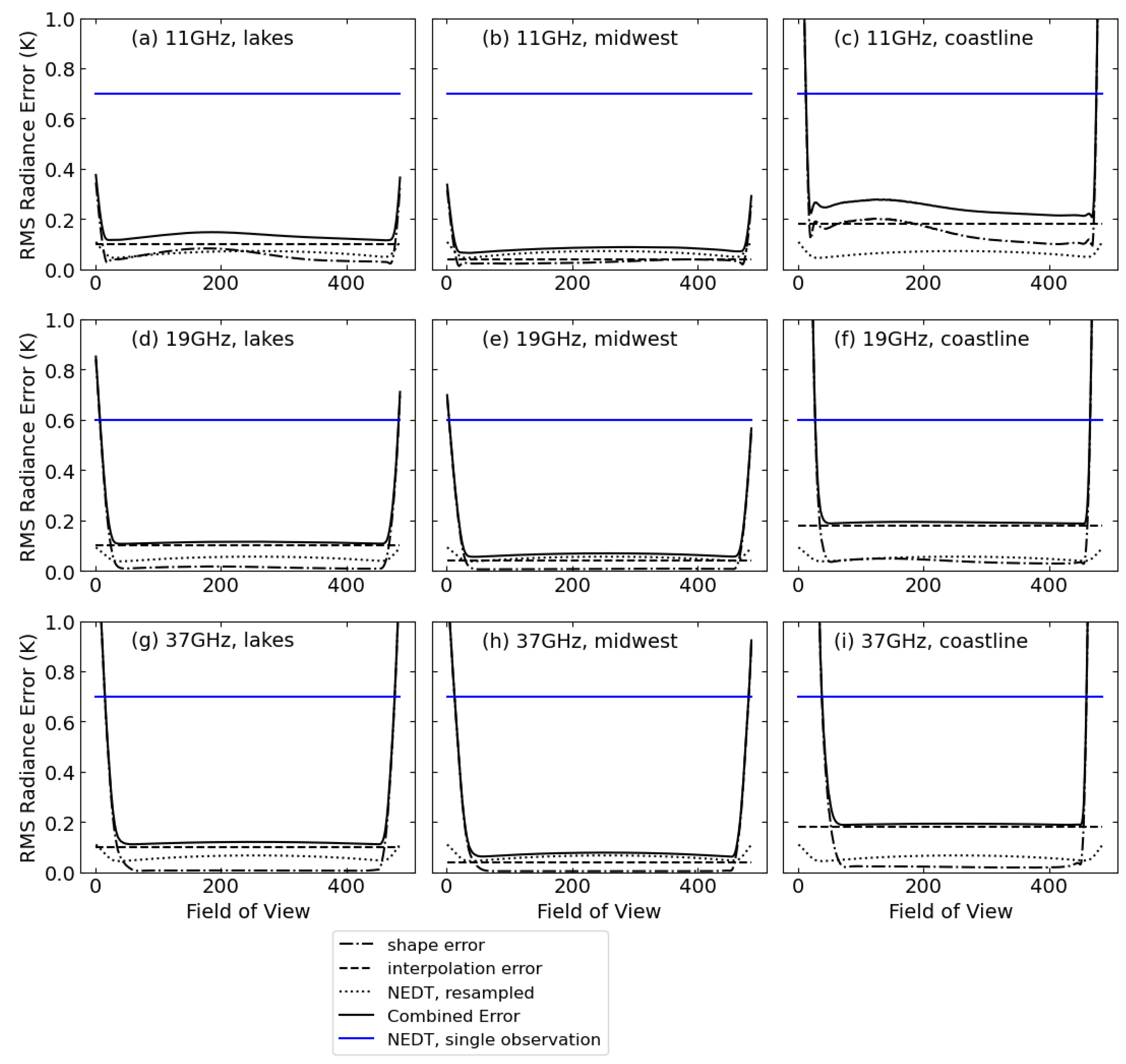 Remotesensing 15 05047 g0a4