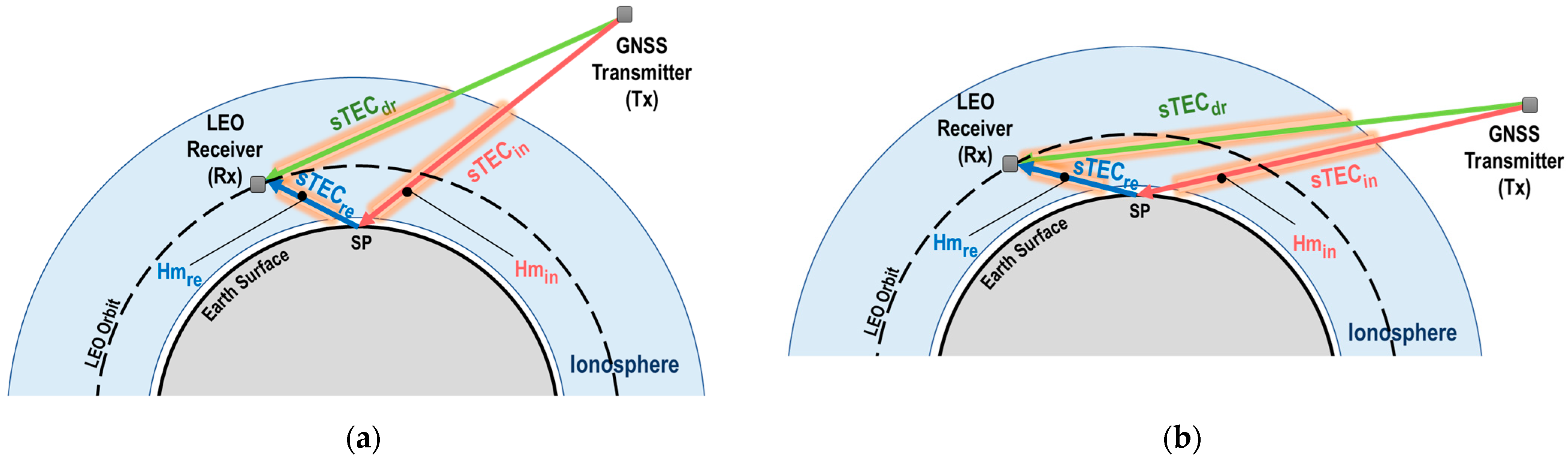 Remotesensing 15 05049 g001