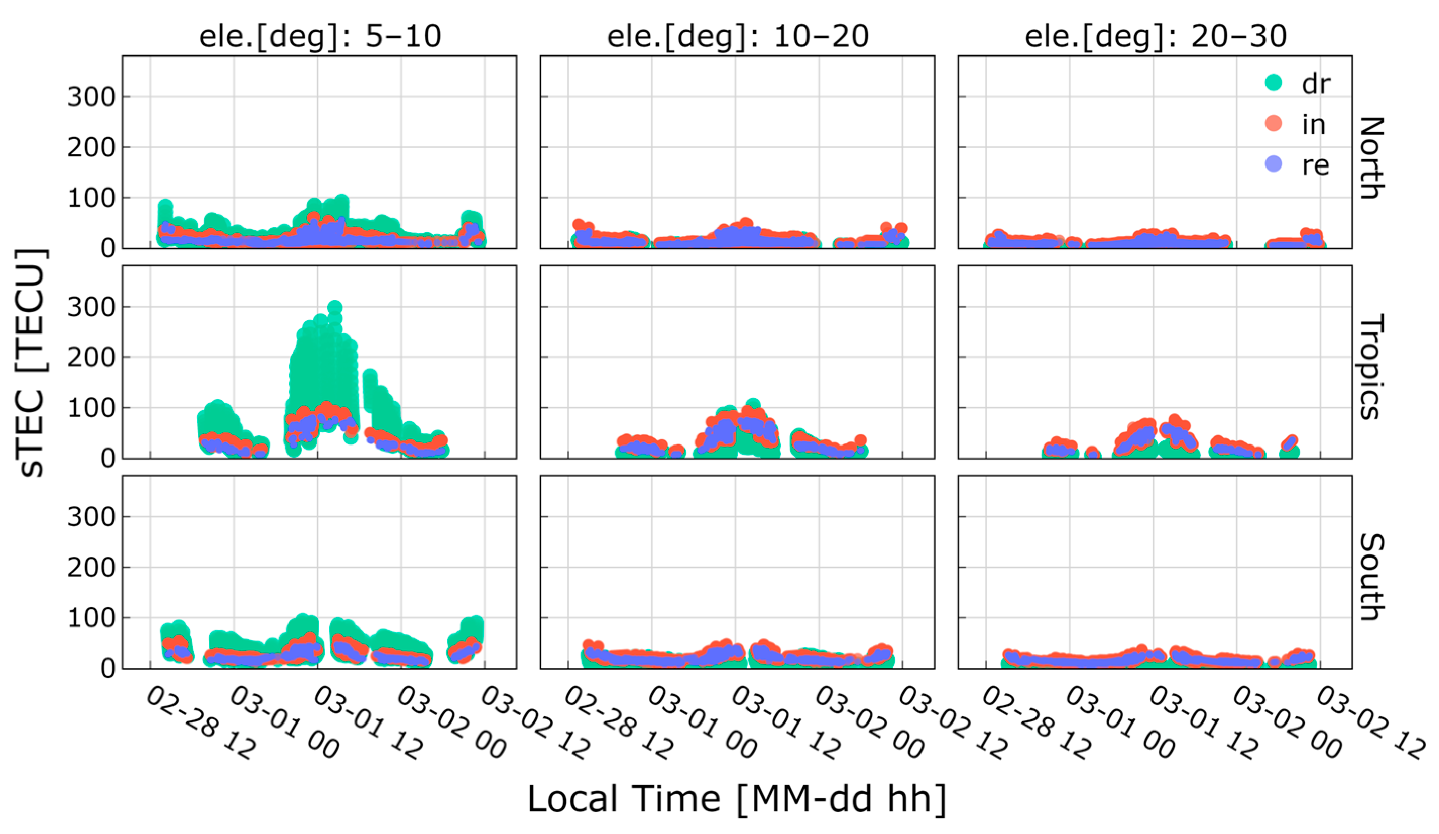 Remotesensing 15 05049 g007