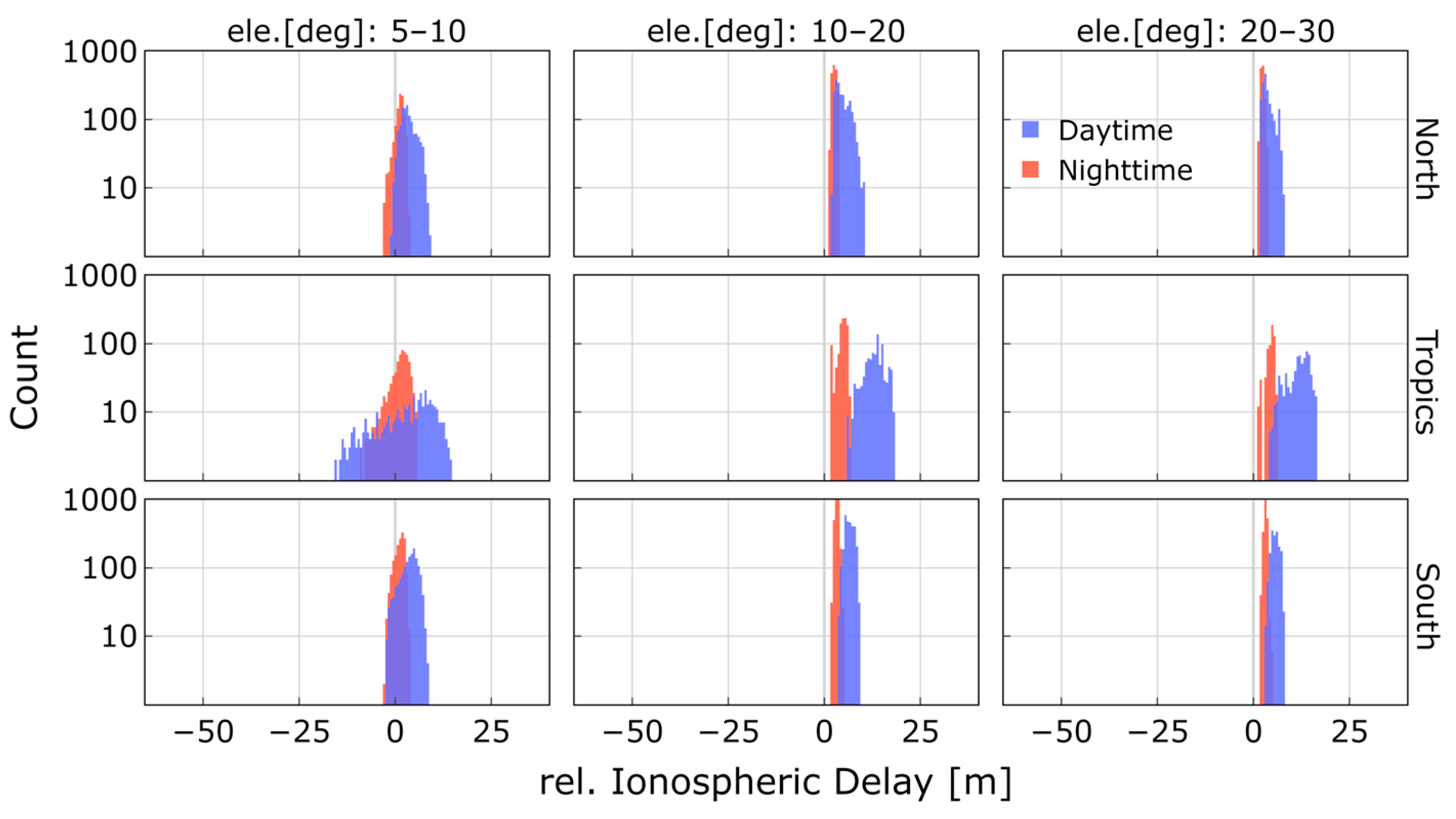 Remotesensing 15 05049 g010