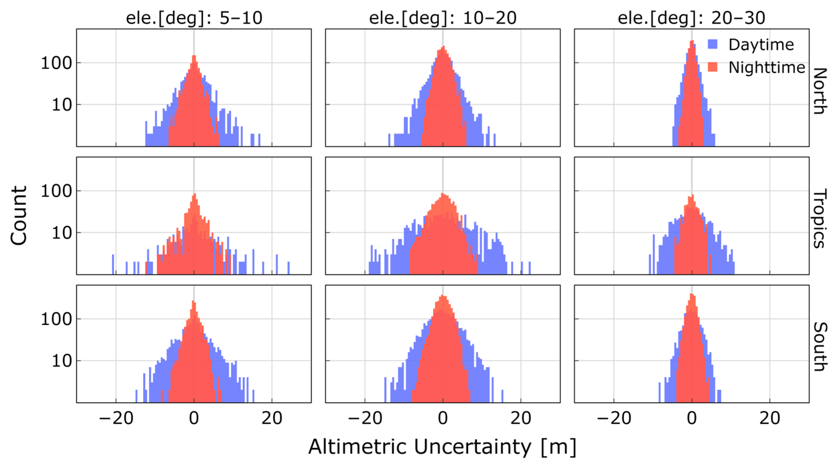 Remotesensing 15 05049 g012