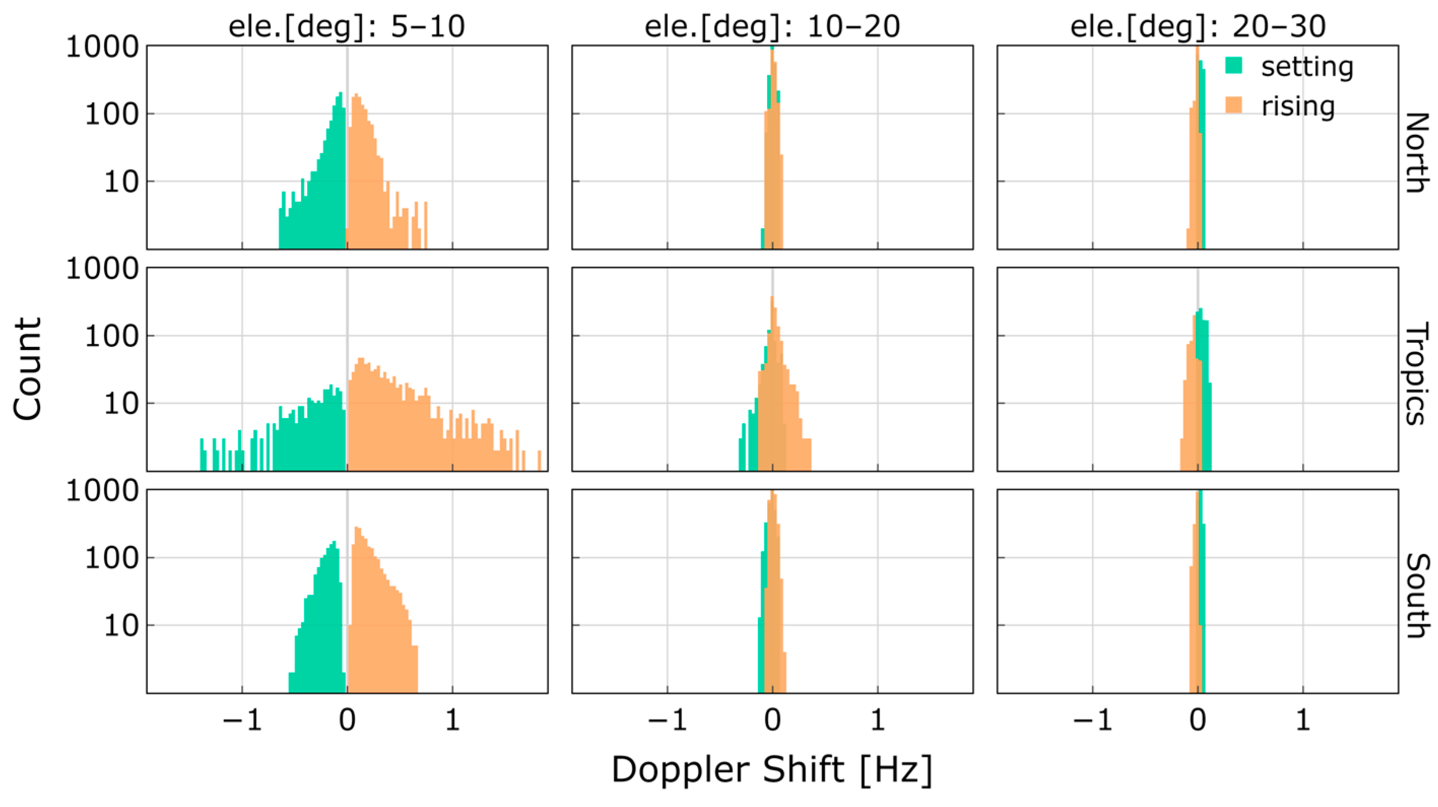 Remotesensing 15 05049 g014