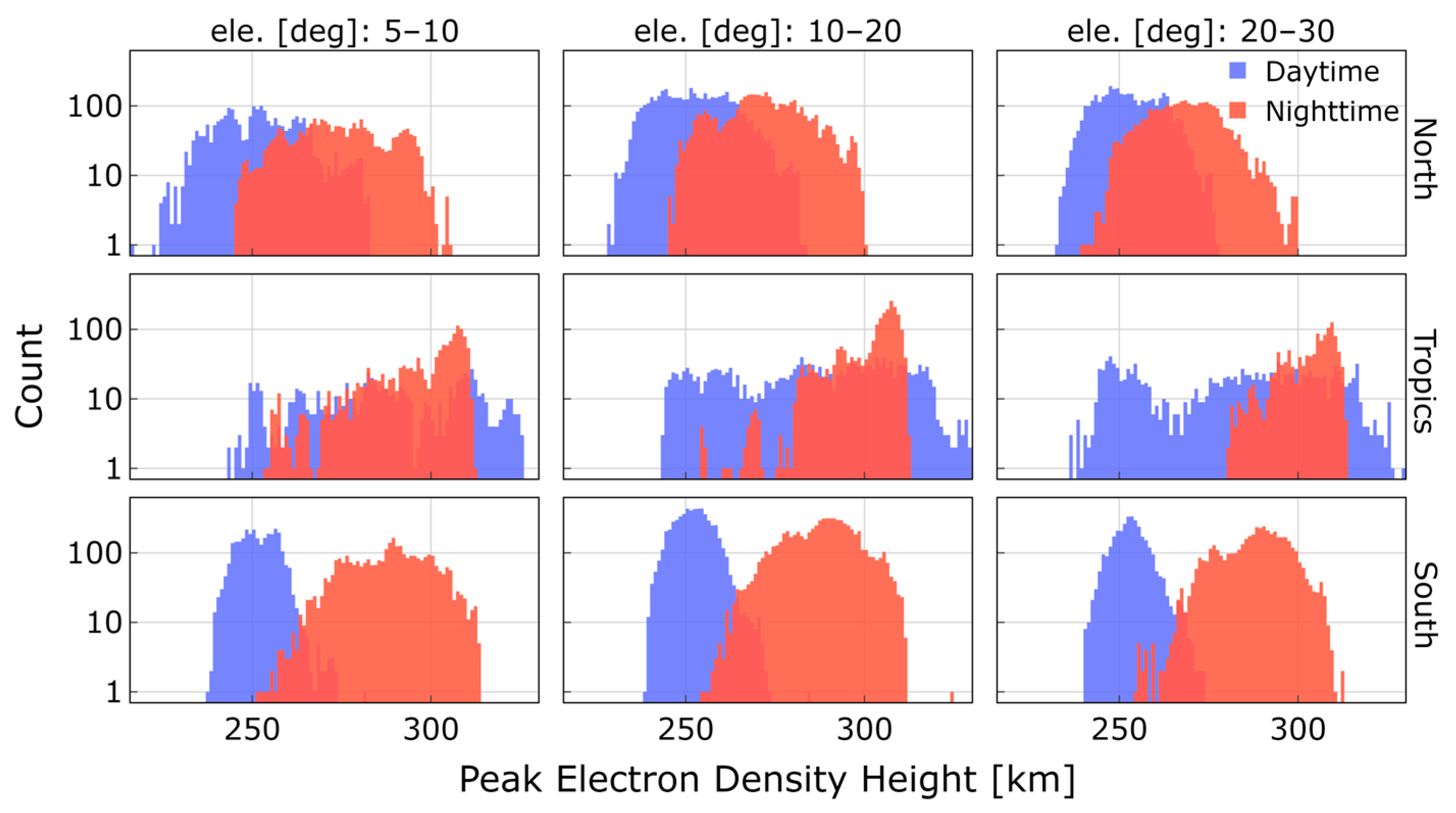 Remotesensing 15 05049 g015