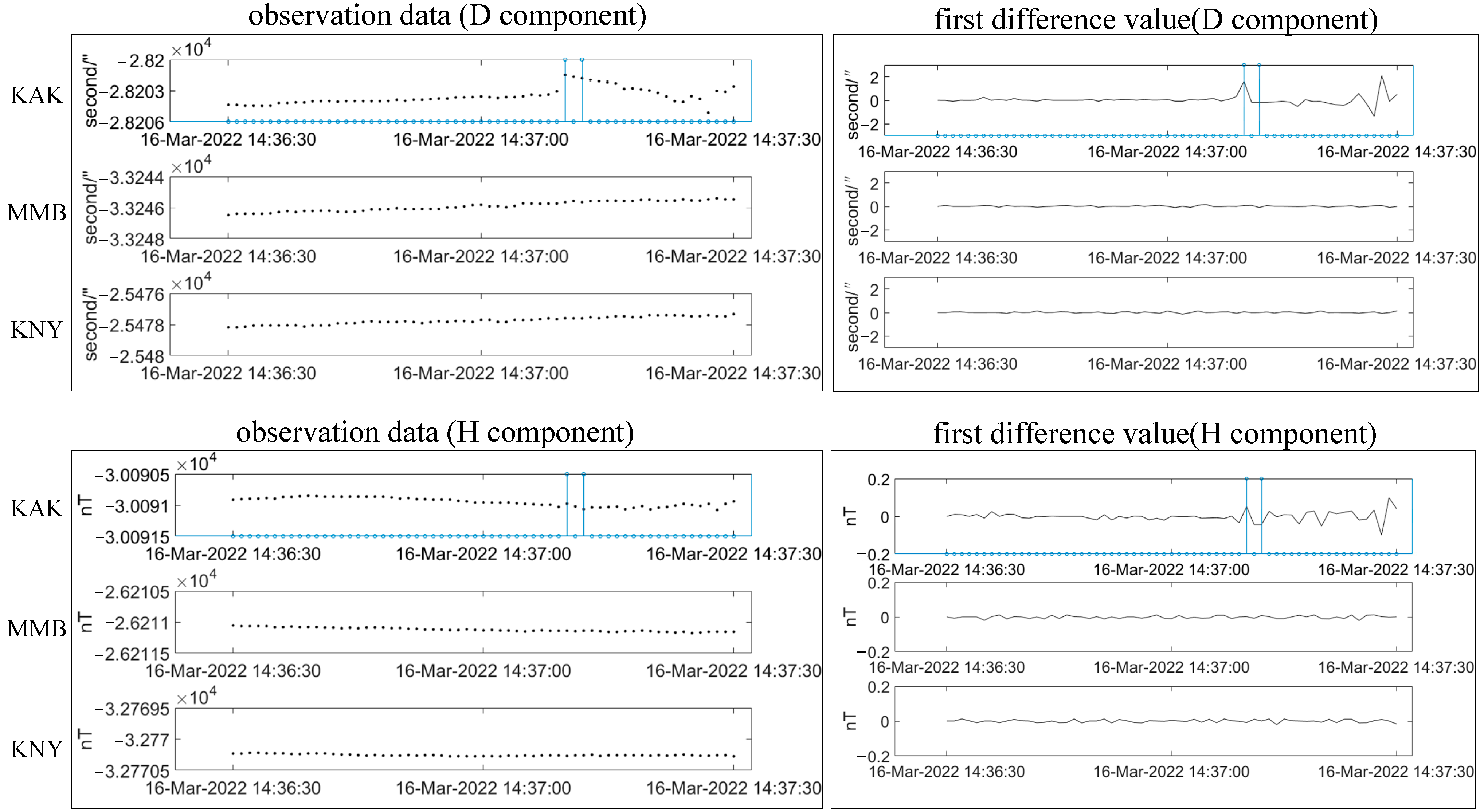 Remotesensing 15 05052 g002 Remotesensing 15 05052 g002