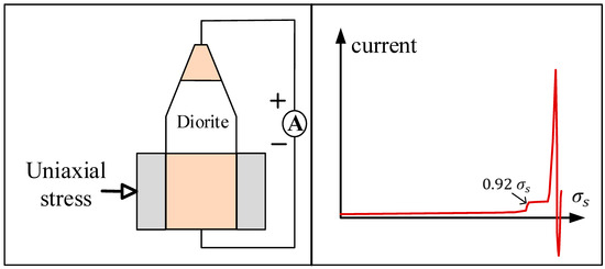 Remotesensing 15 05052 g0a4