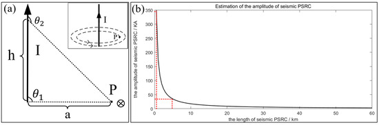 Remotesensing 15 05052 g0a6