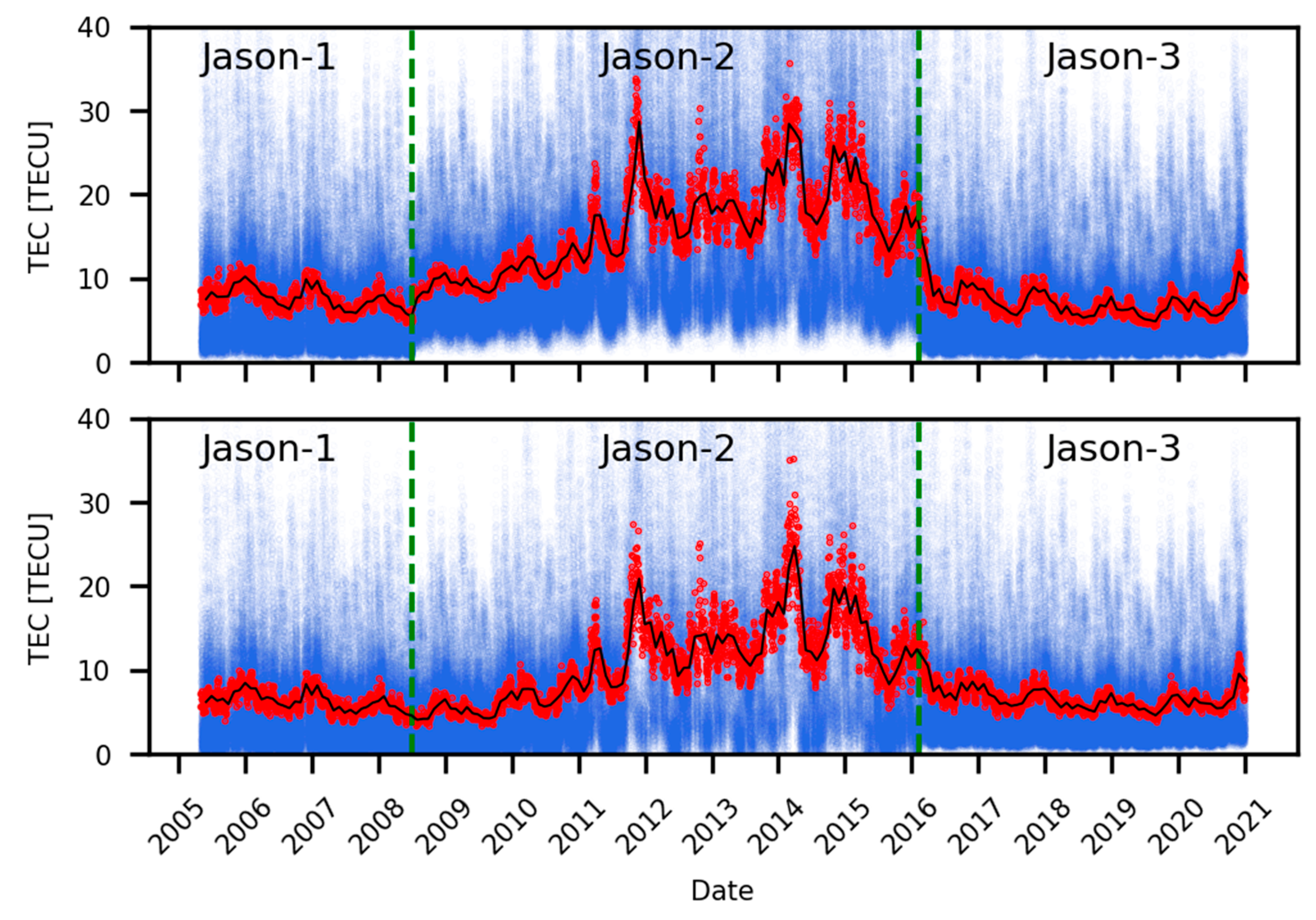 Remotesensing 15 05053 g001