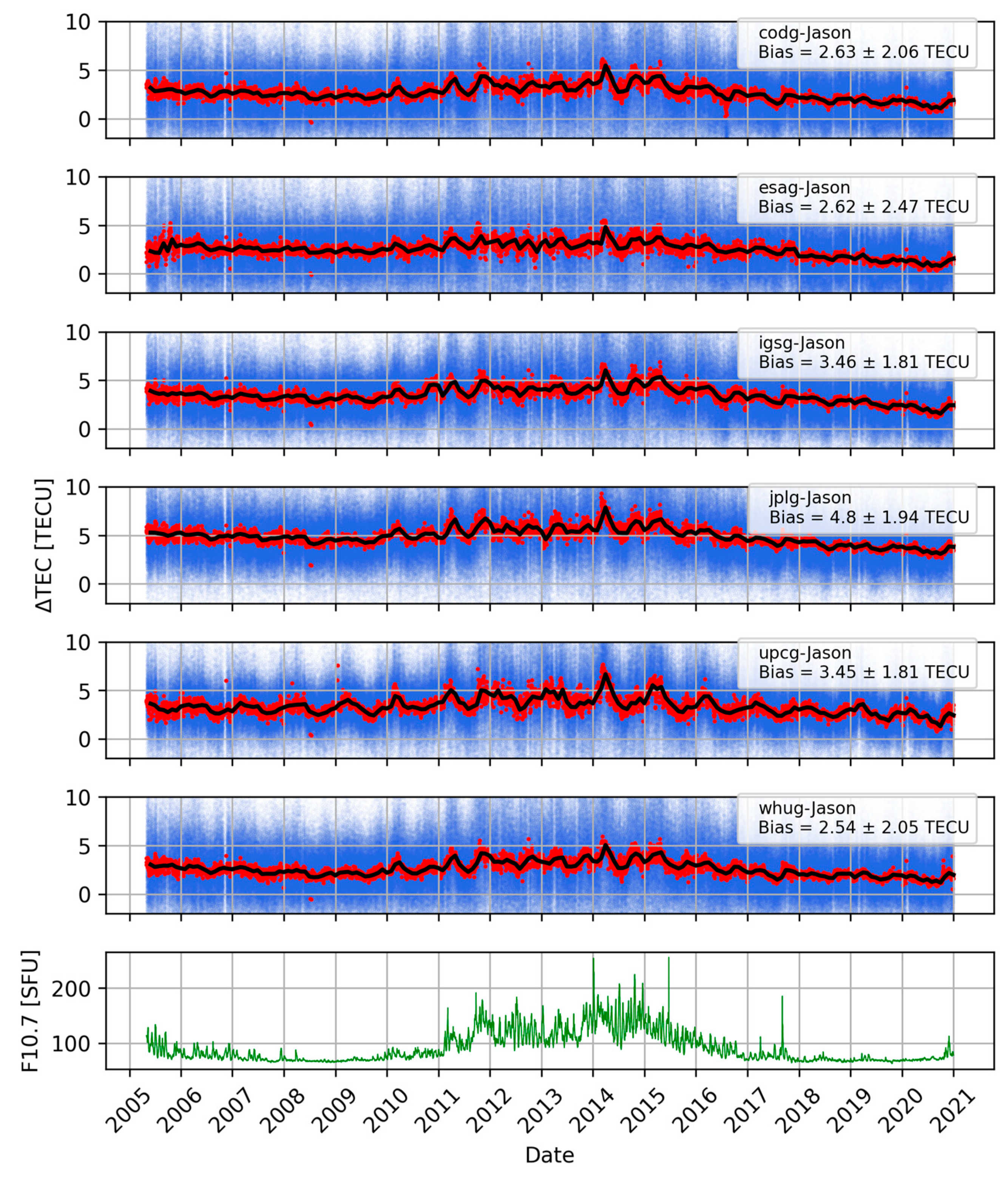 Remotesensing 15 05053 g002