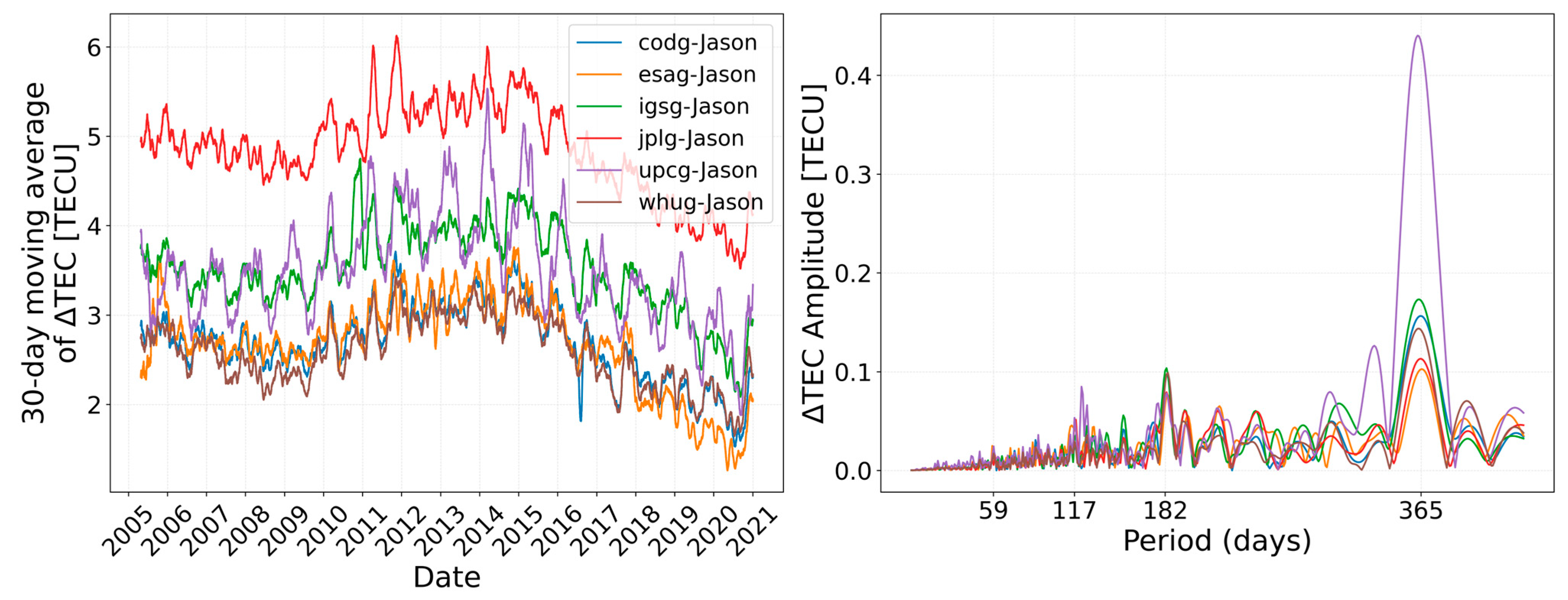 Remotesensing 15 05053 g003