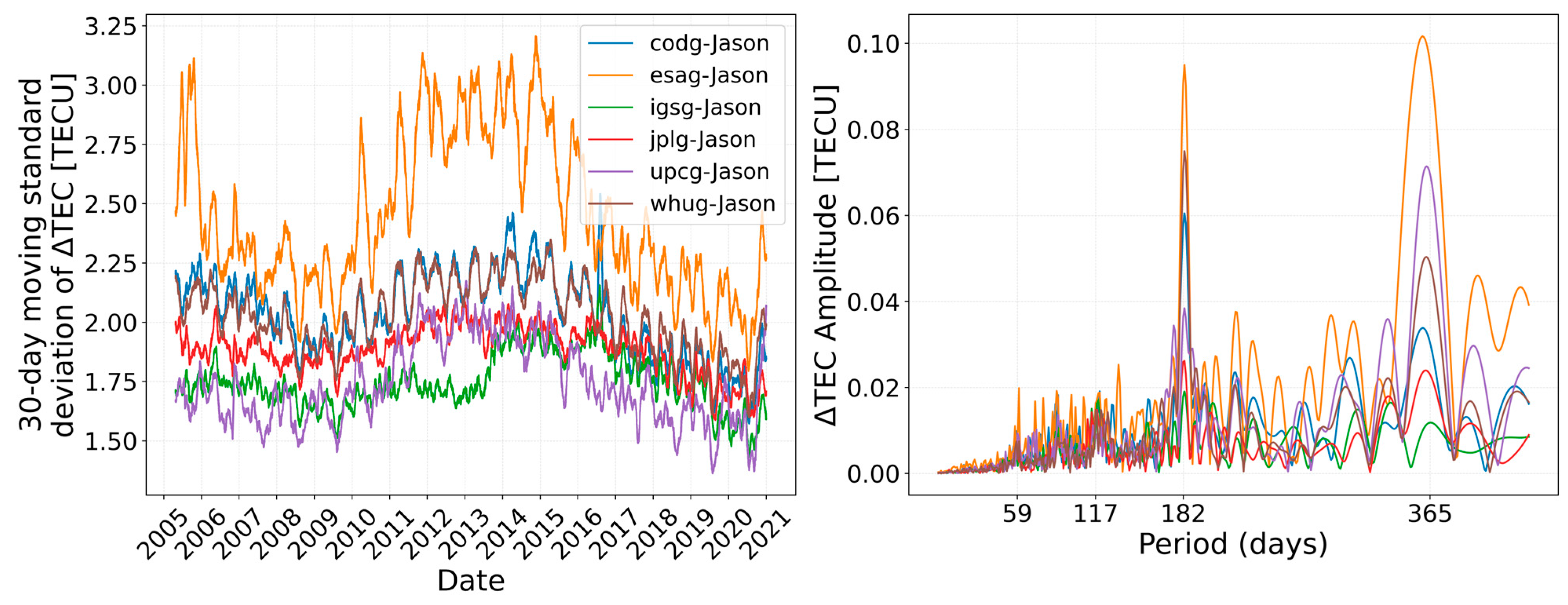 Remotesensing 15 05053 g004