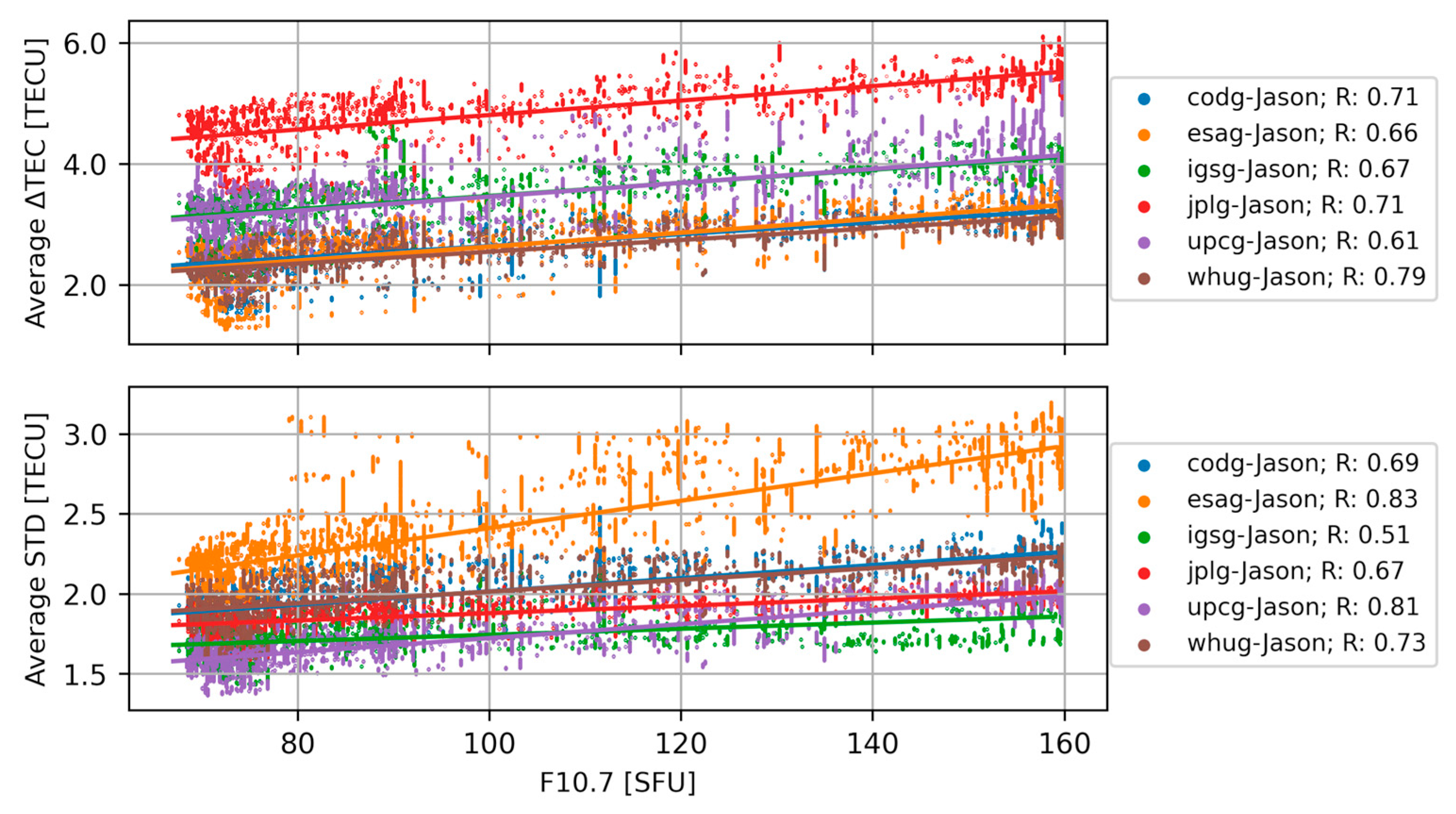 Remotesensing 15 05053 g005